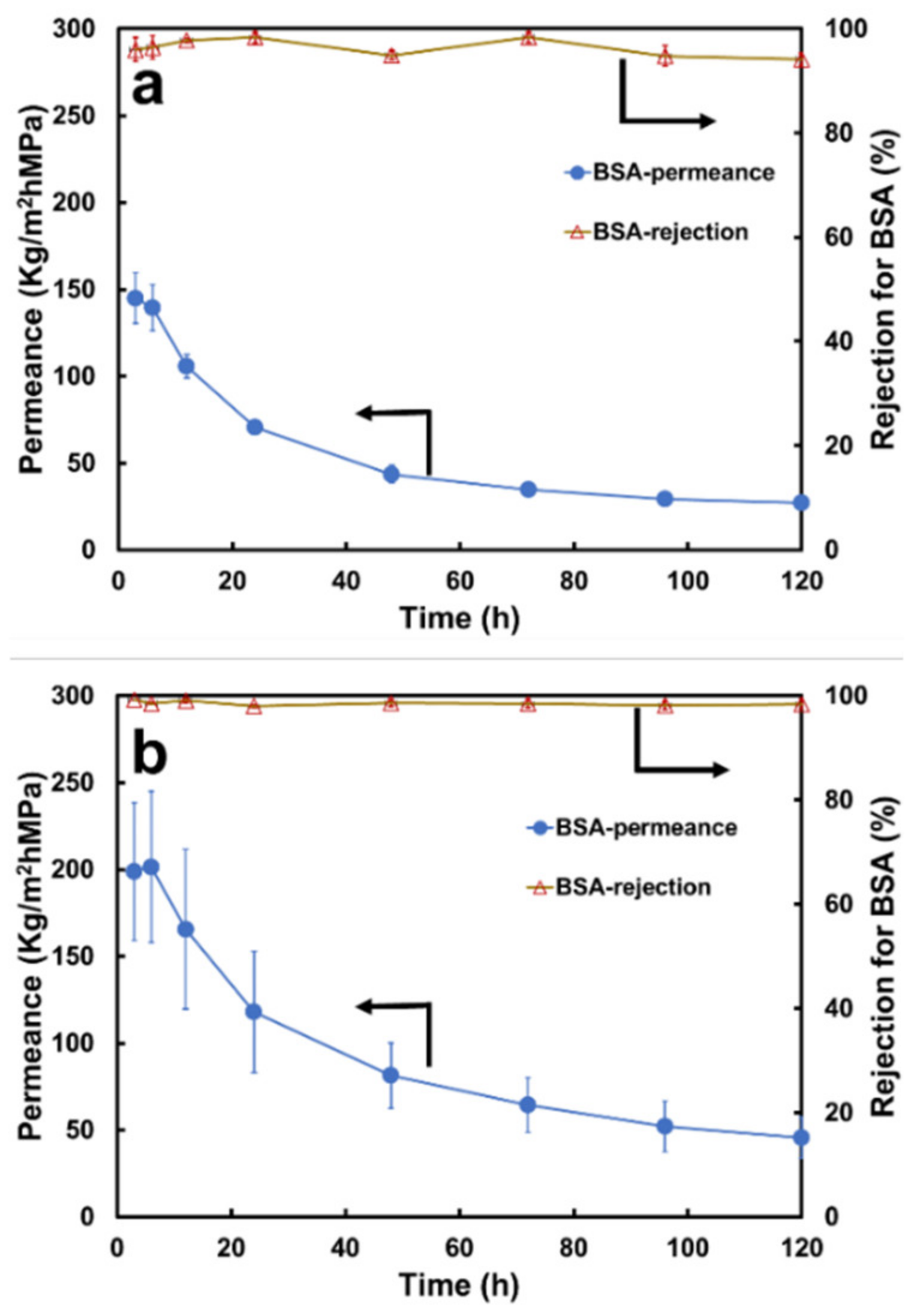 Membranes 13 00040 g007