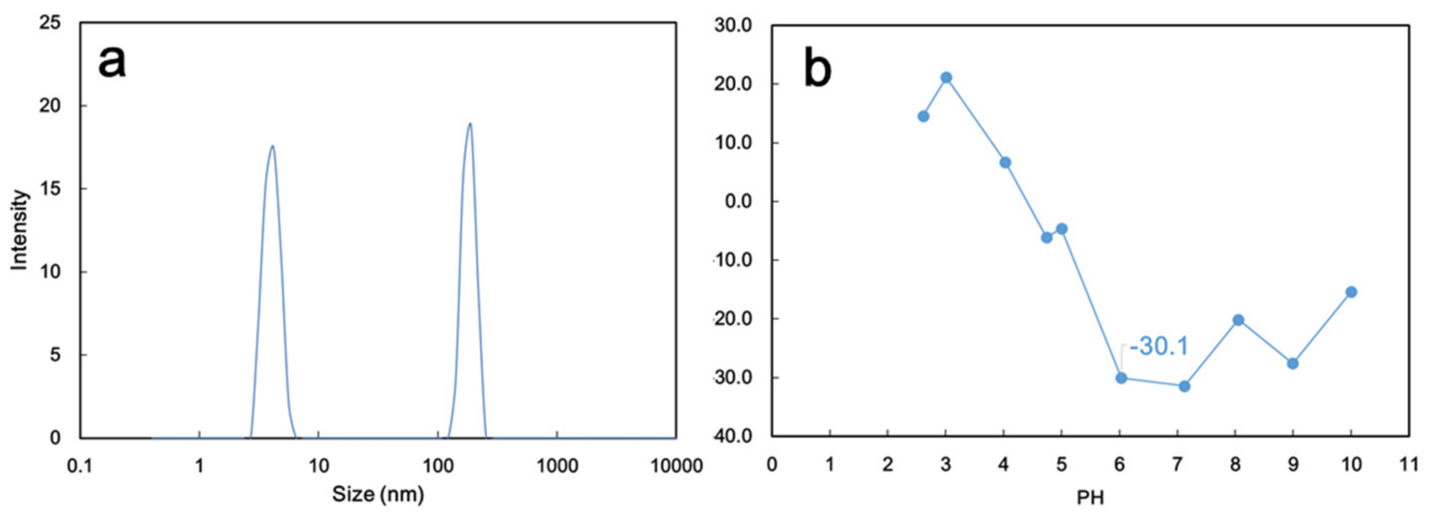 Membranes 13 00040 g008