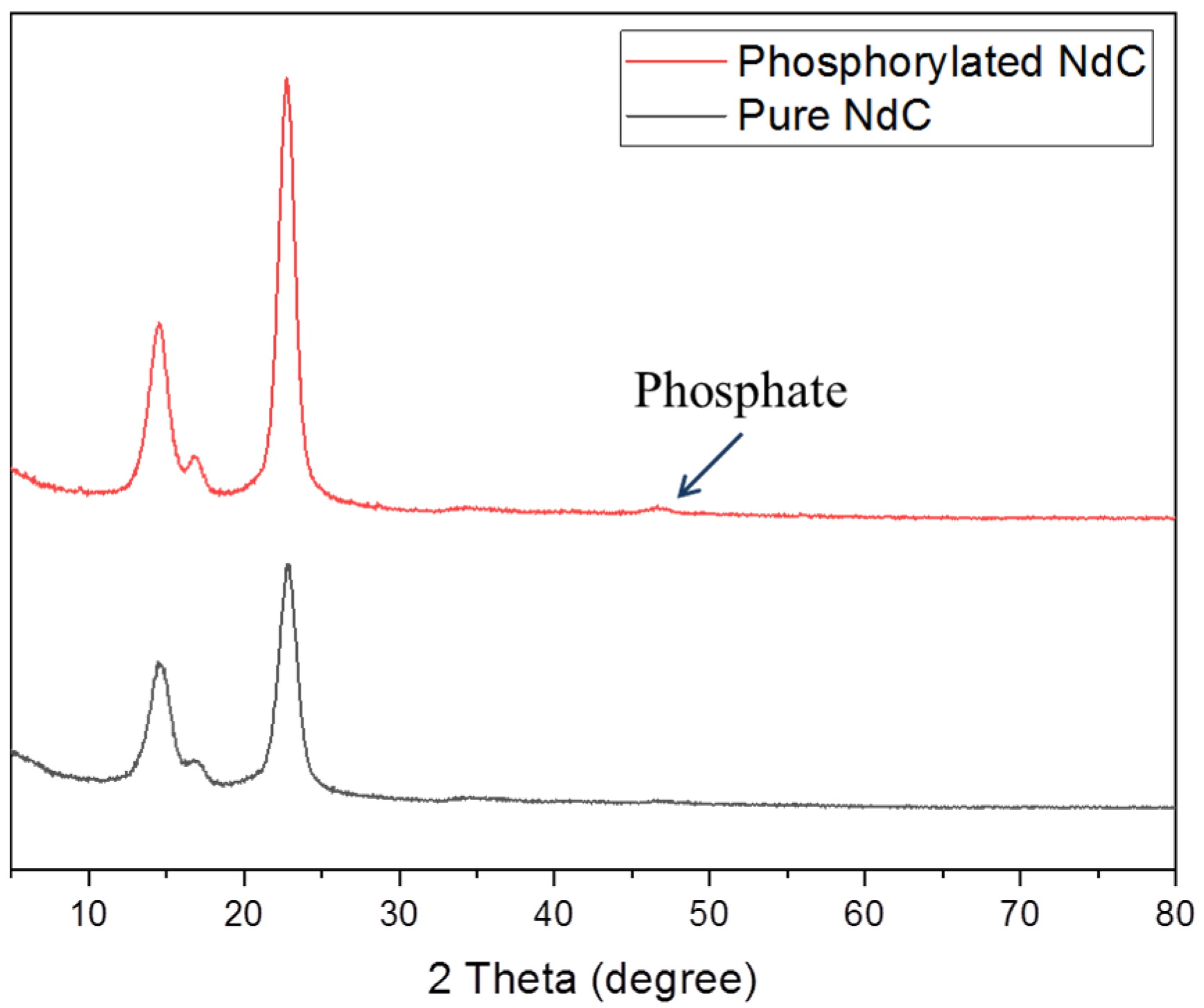 Membranes 13 00043 g003