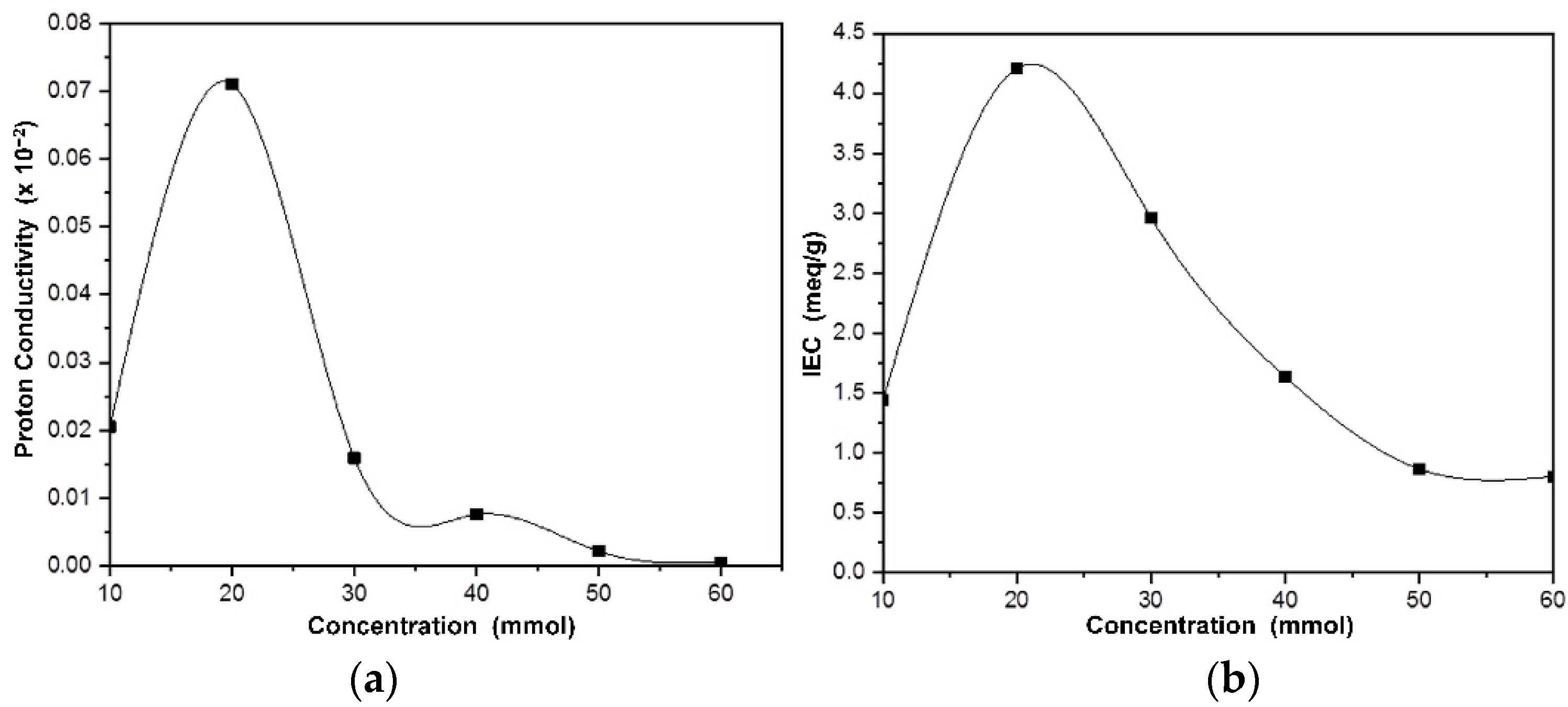 Membranes 13 00043 g005