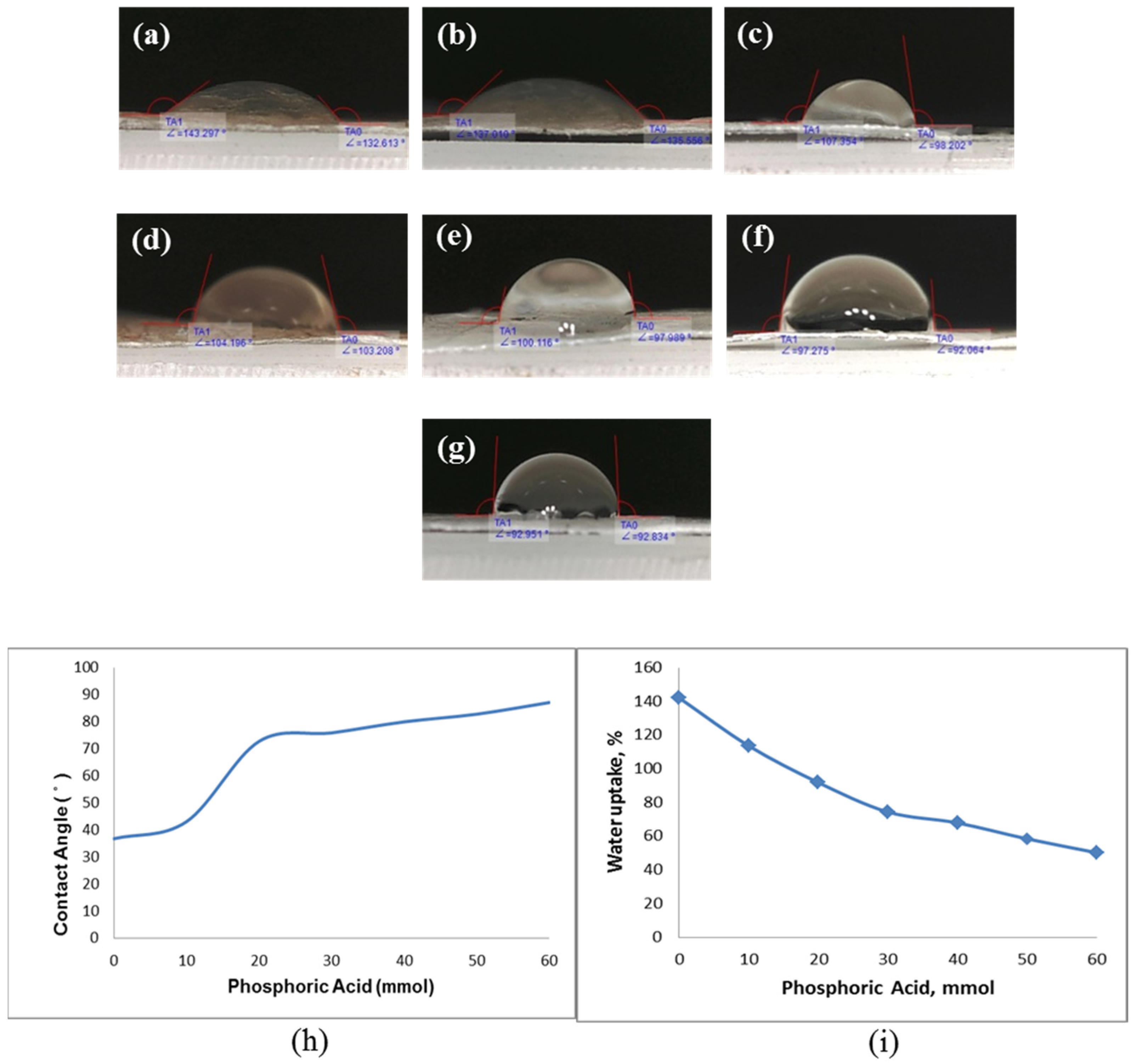 Membranes 13 00043 g006