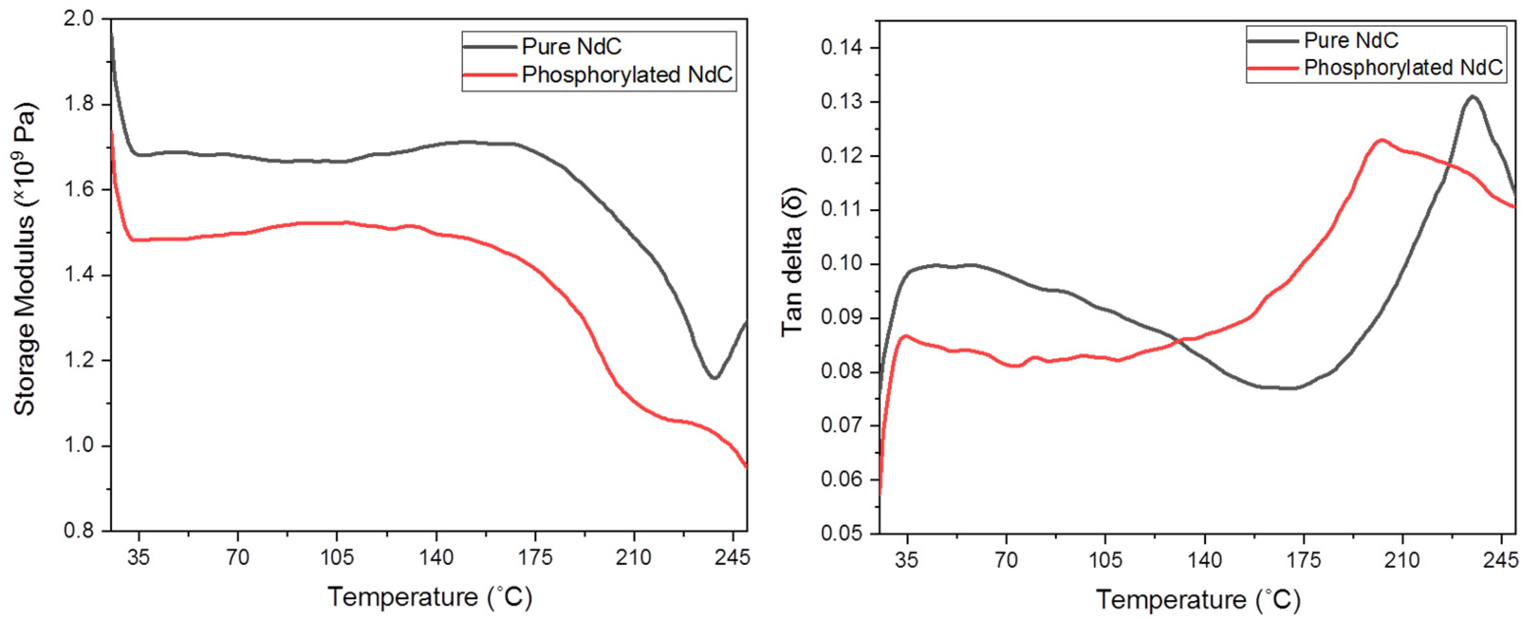 Membranes 13 00043 g007