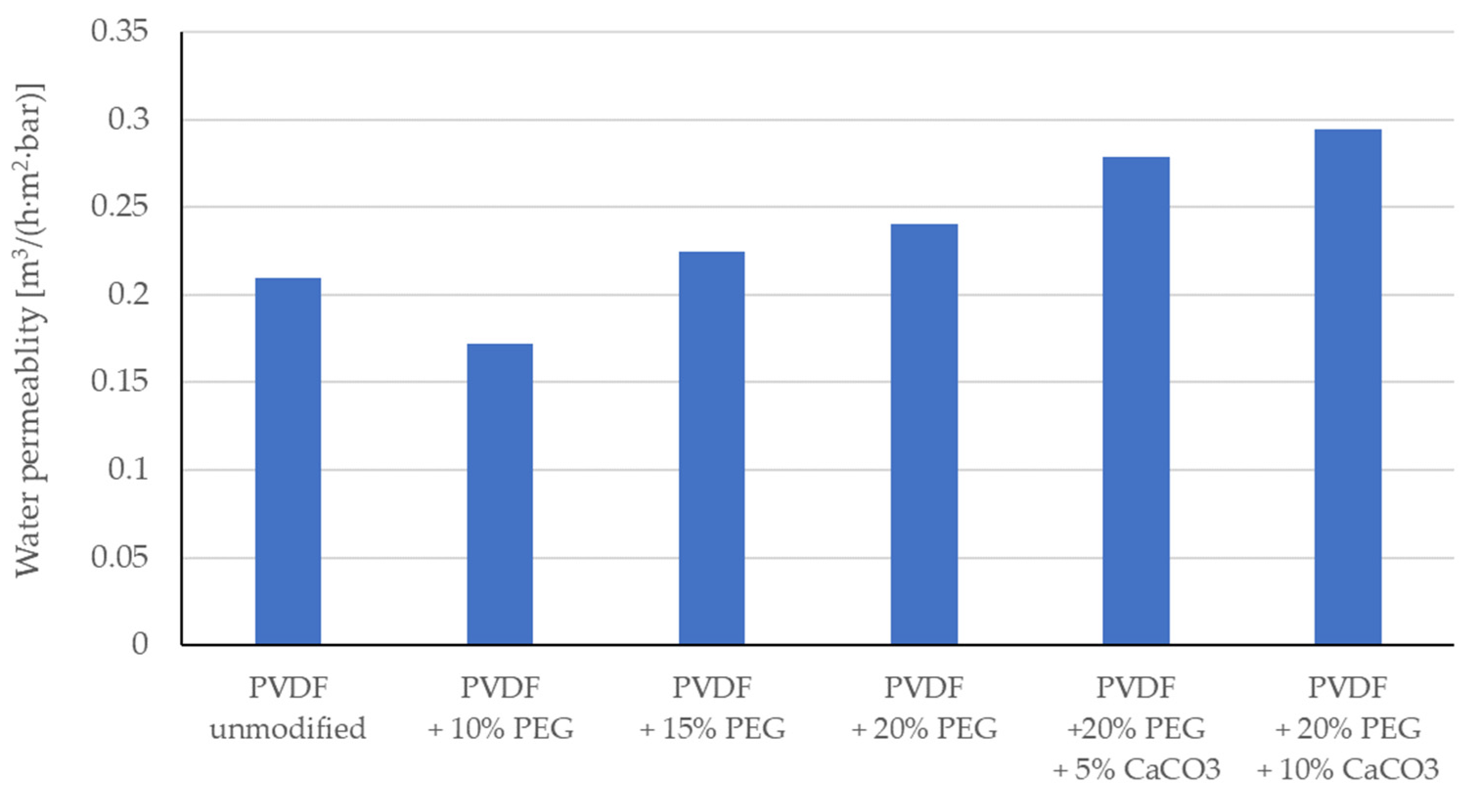 Membranes 13 00044 g001