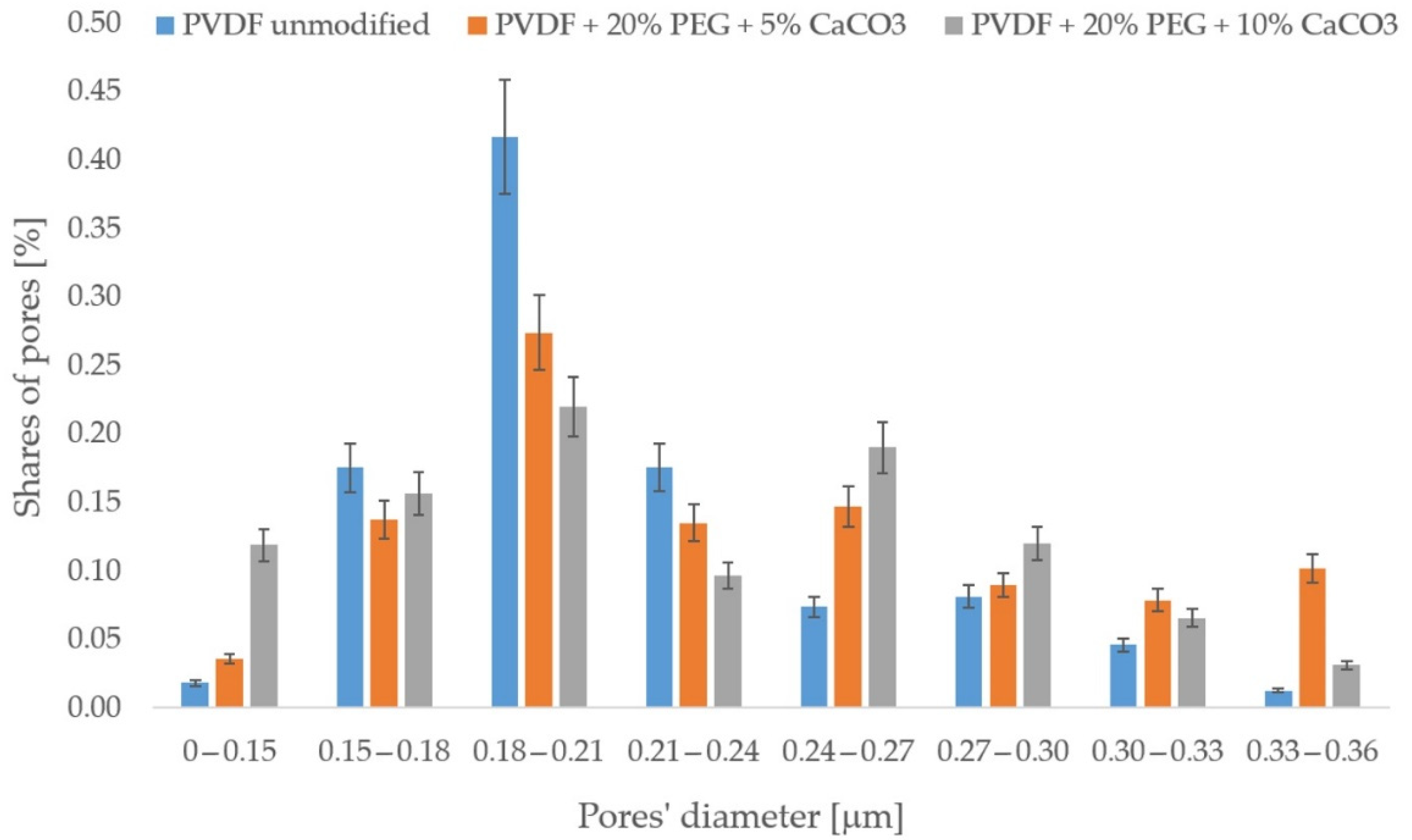 Membranes 13 00044 g004