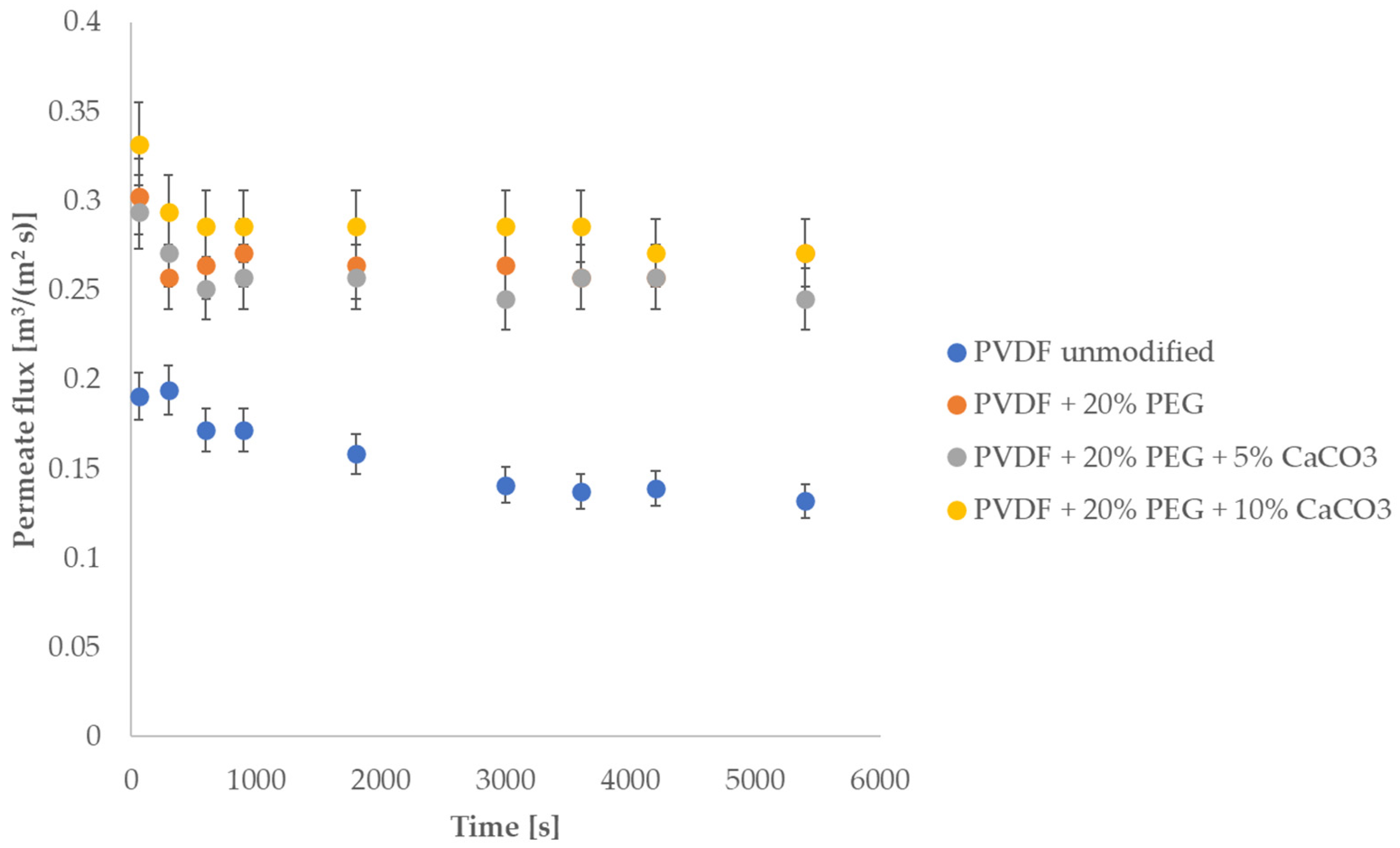 Membranes 13 00044 g005