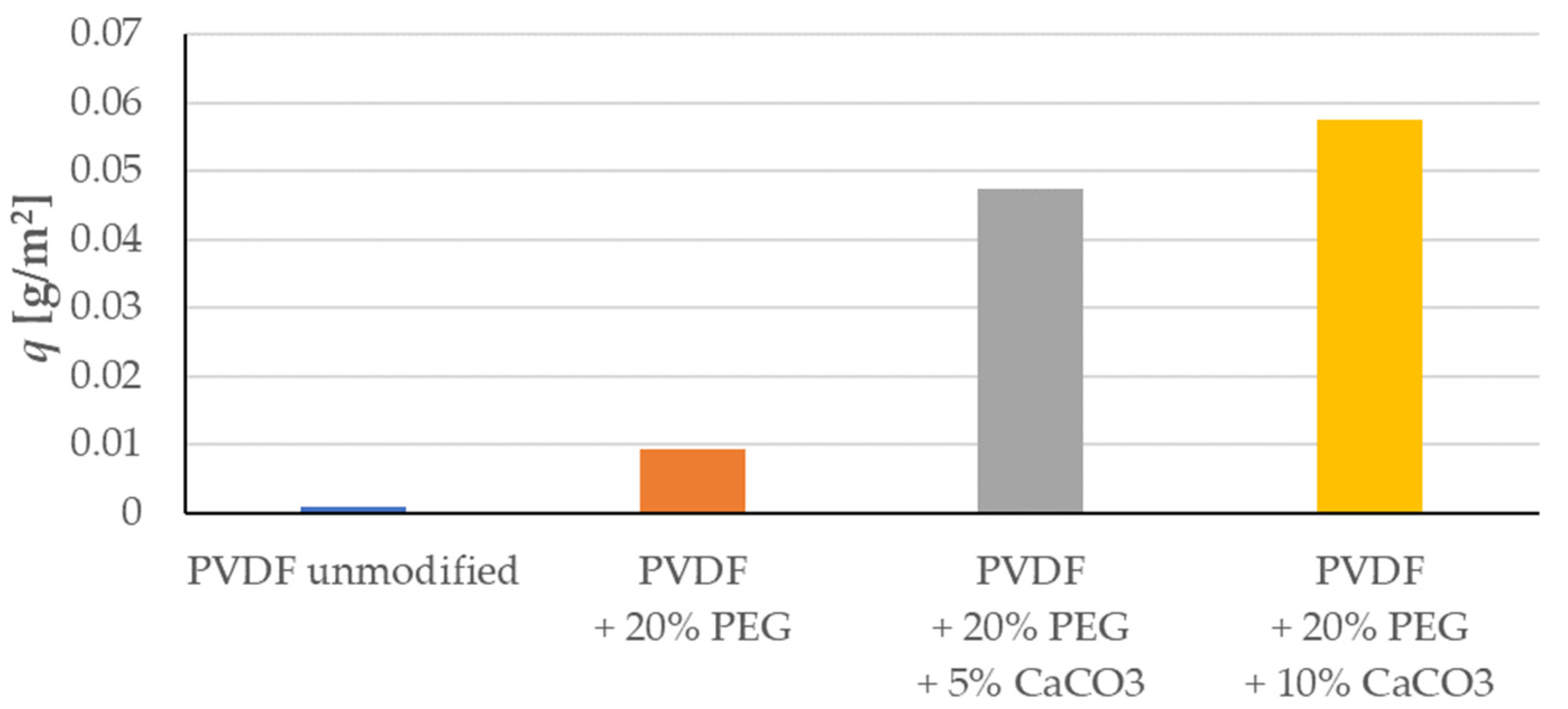 Membranes 13 00044 g006