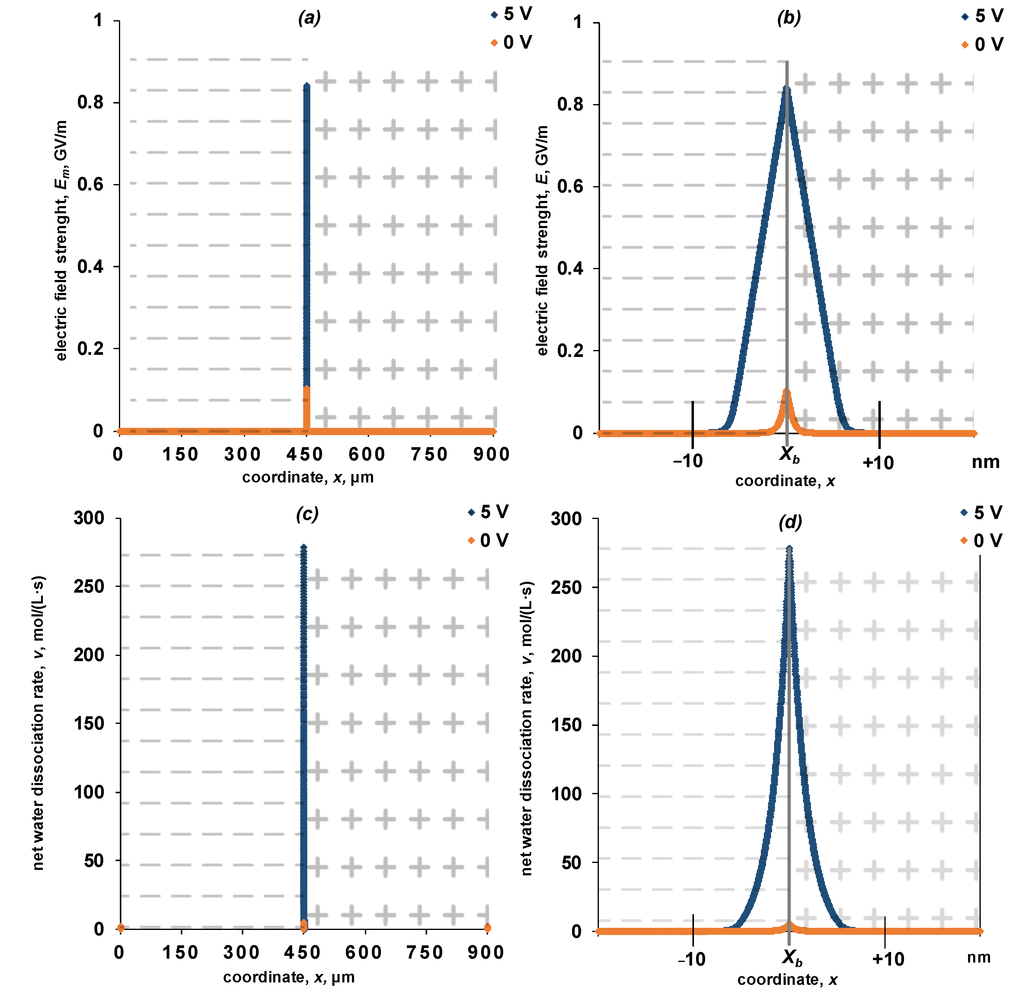 Membranes 13 00047 g005