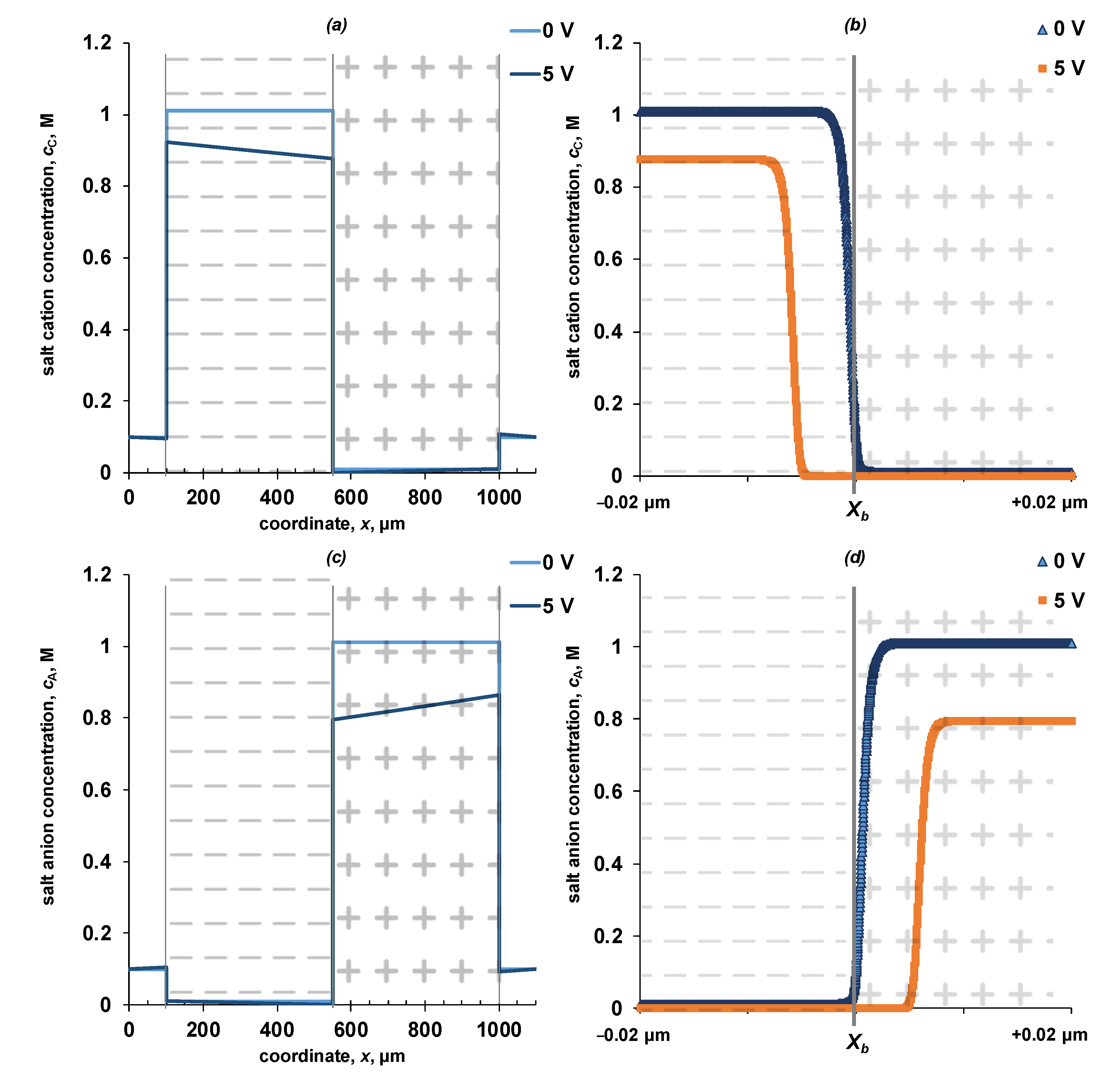Membranes 13 00047 g006