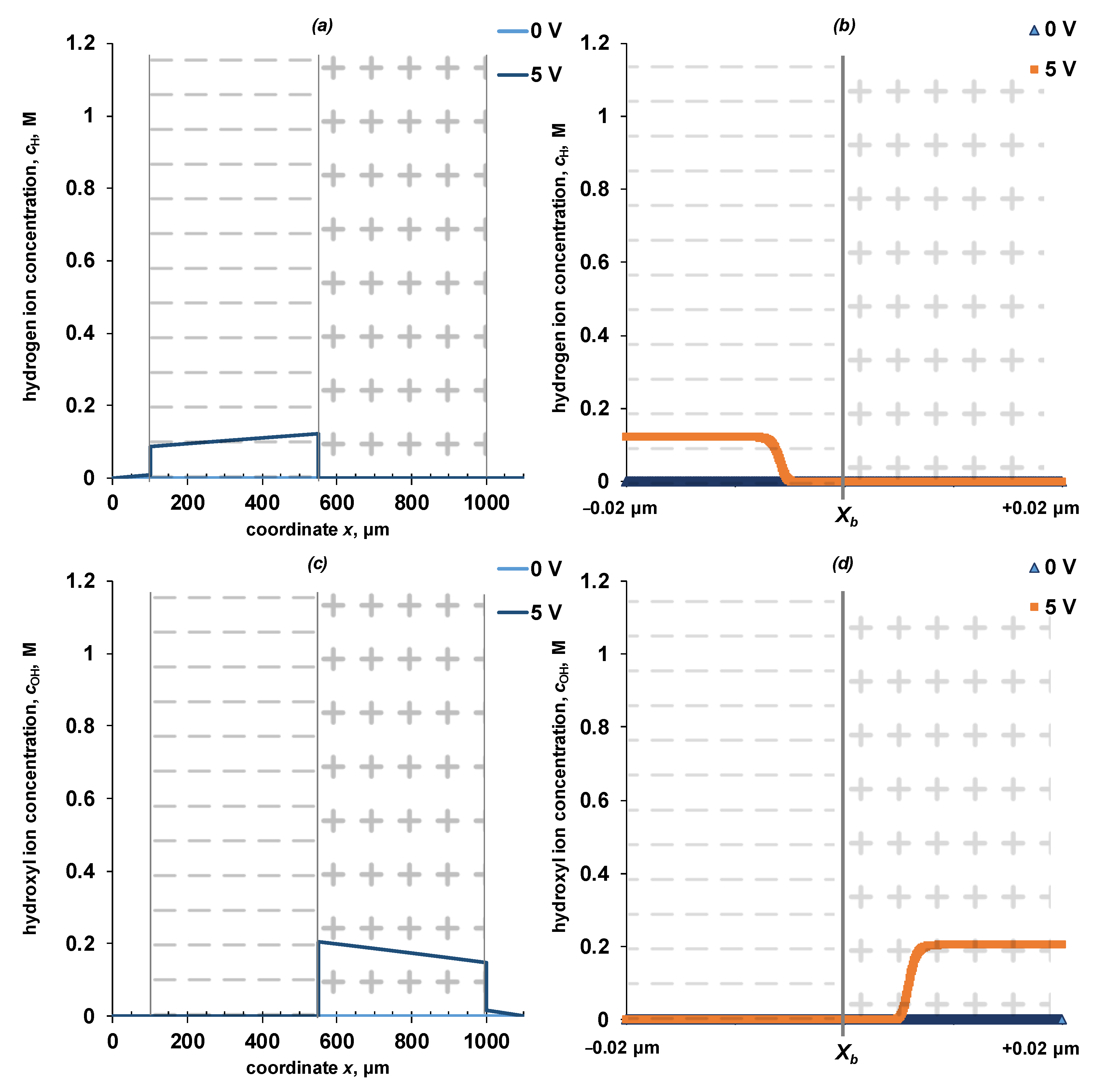 Membranes 13 00047 g007