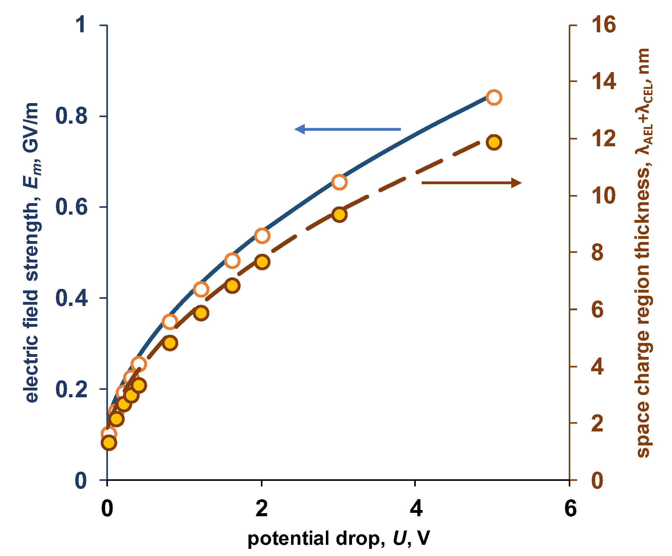 Membranes 13 00047 g008