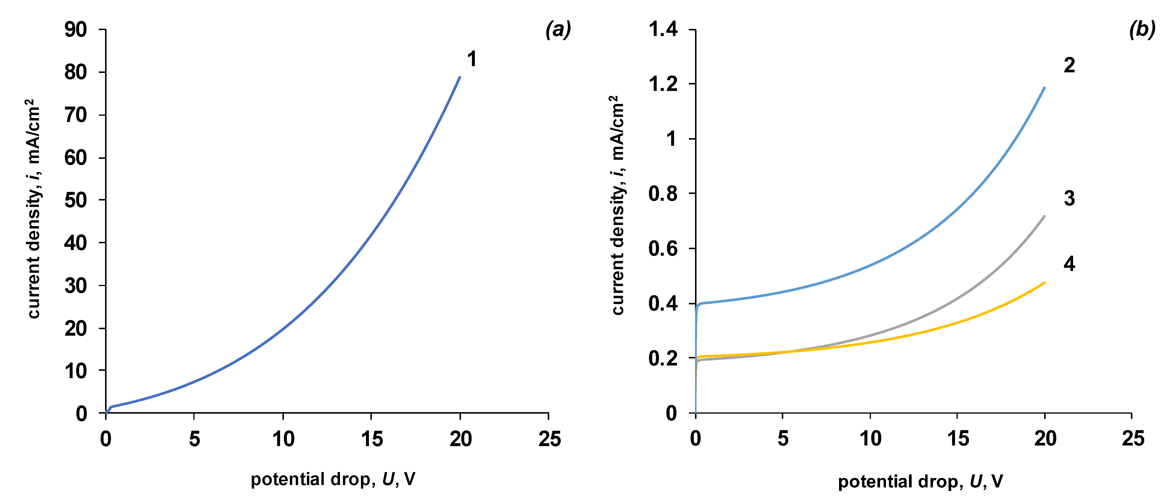 Membranes 13 00047 g009