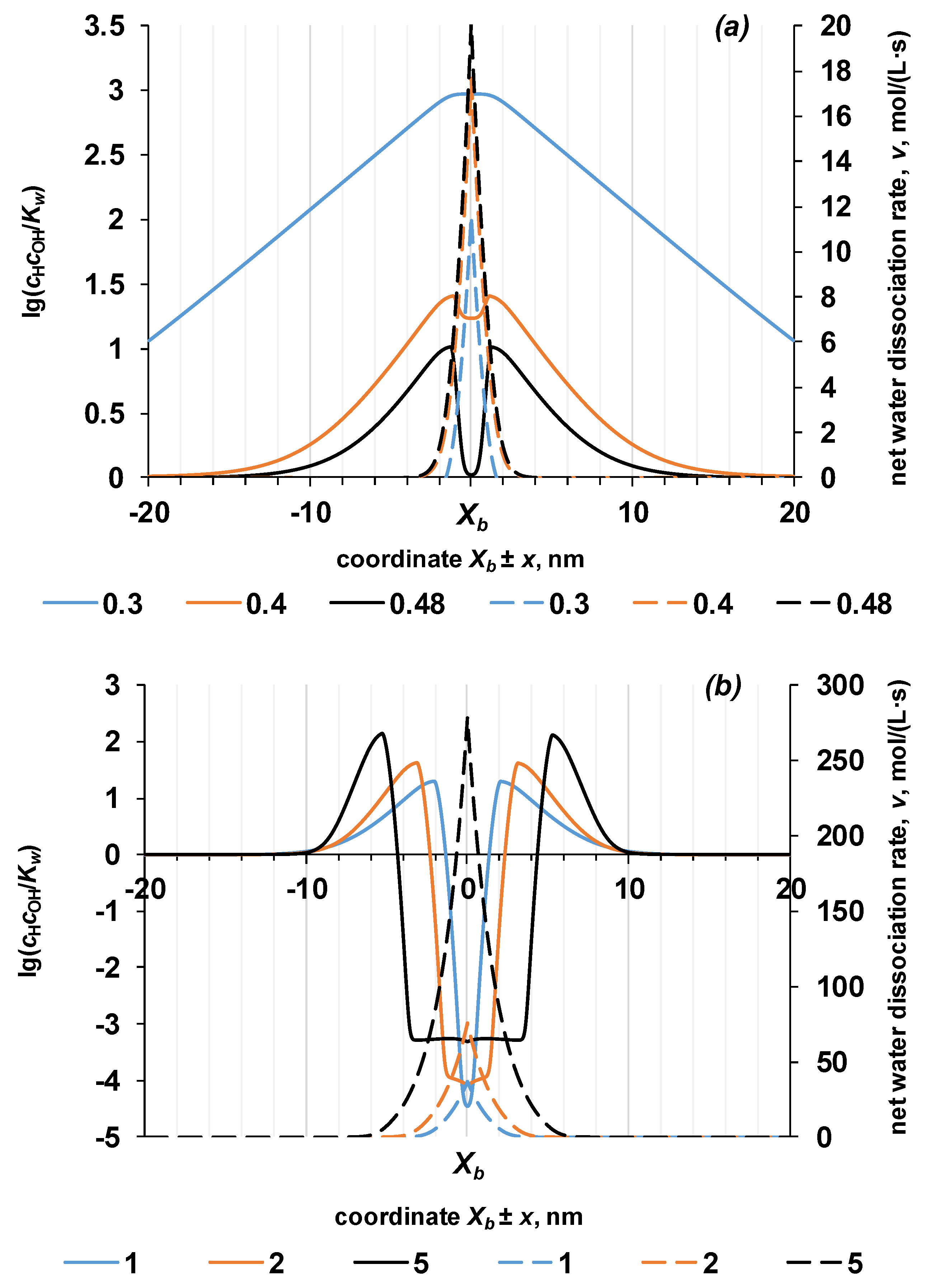 Membranes 13 00047 g011