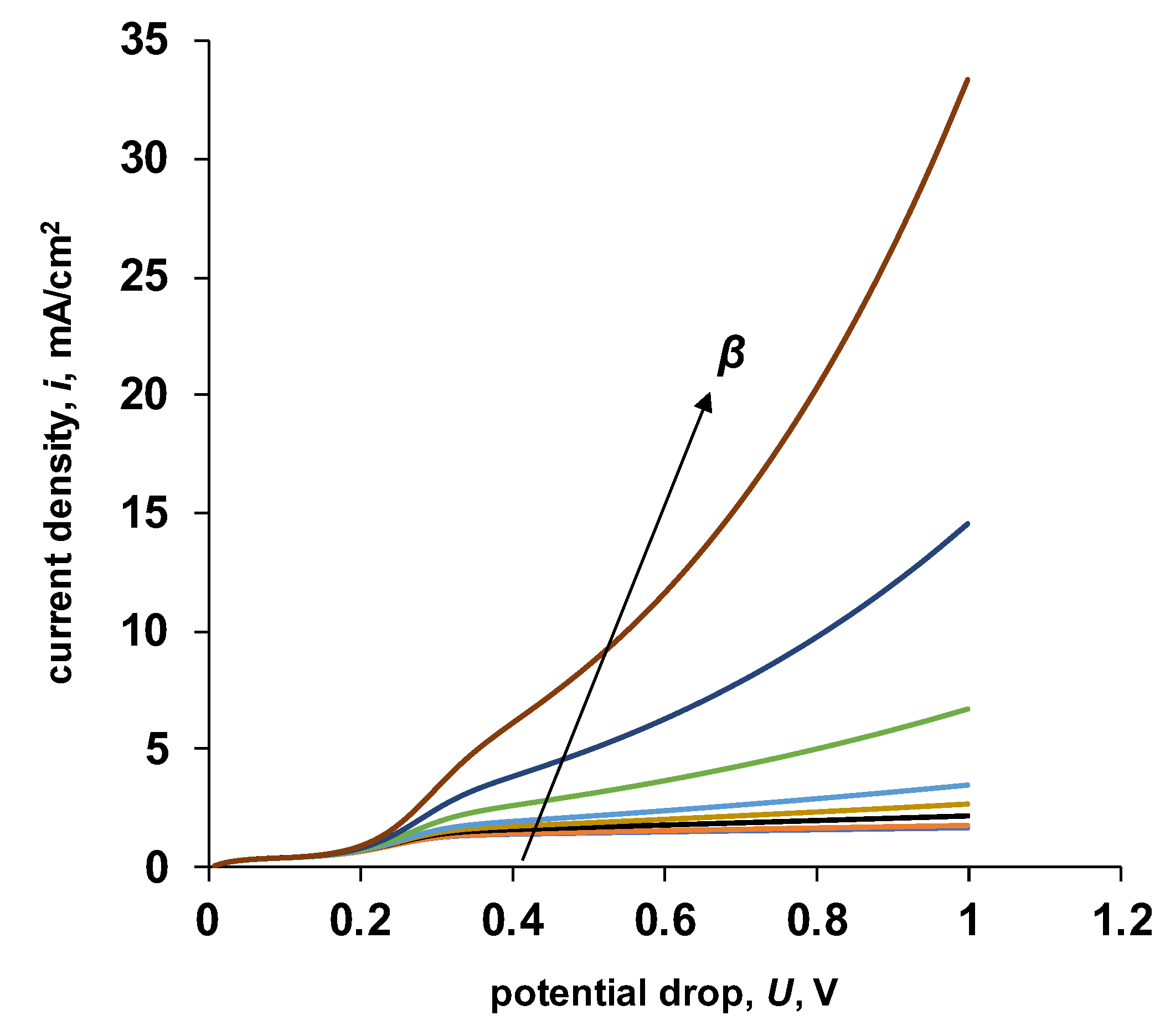 Membranes 13 00047 g013