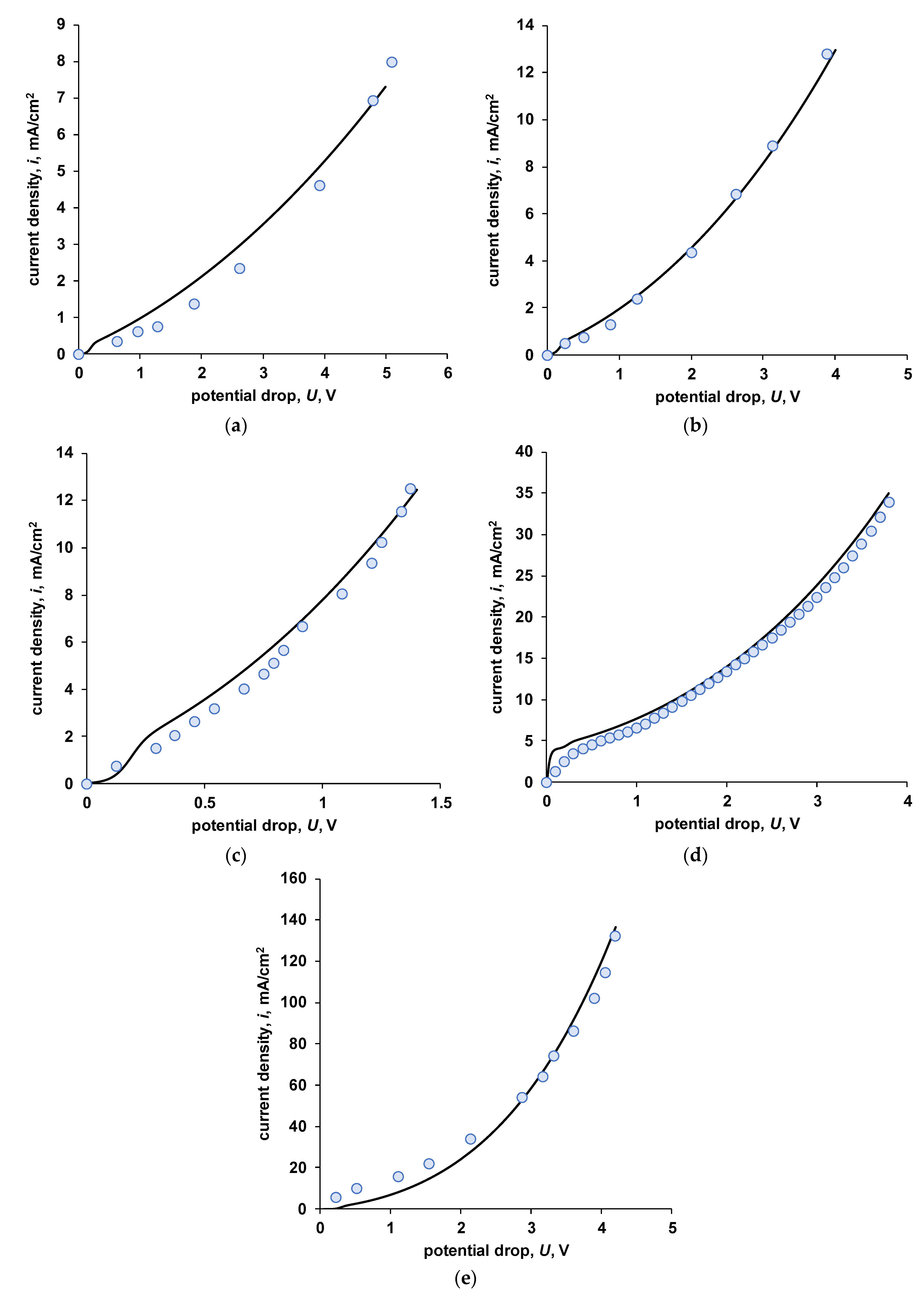 Membranes 13 00047 g014