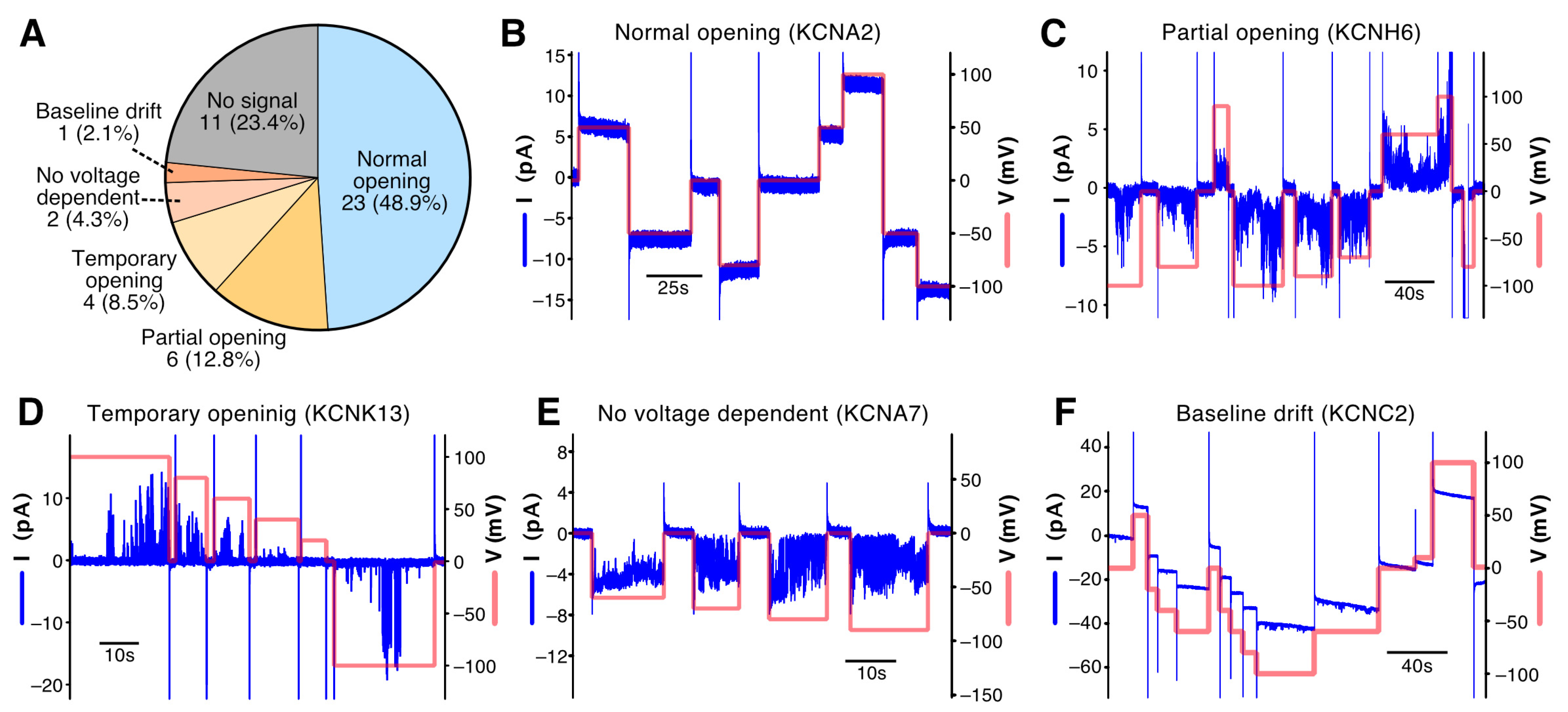 Membranes 13 00048 g004