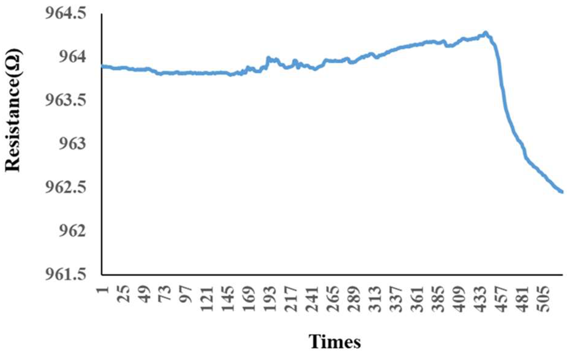 Membranes 13 00049 g008 Membranes 13 00049 g008