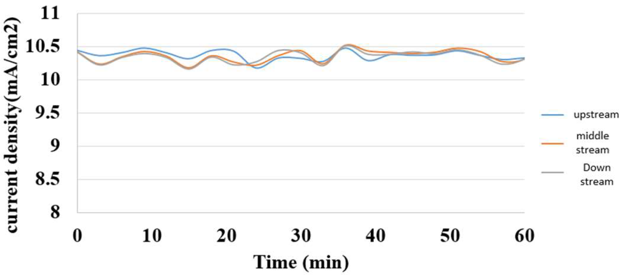 Membranes 13 00049 g017 Membranes 13 00049 g017