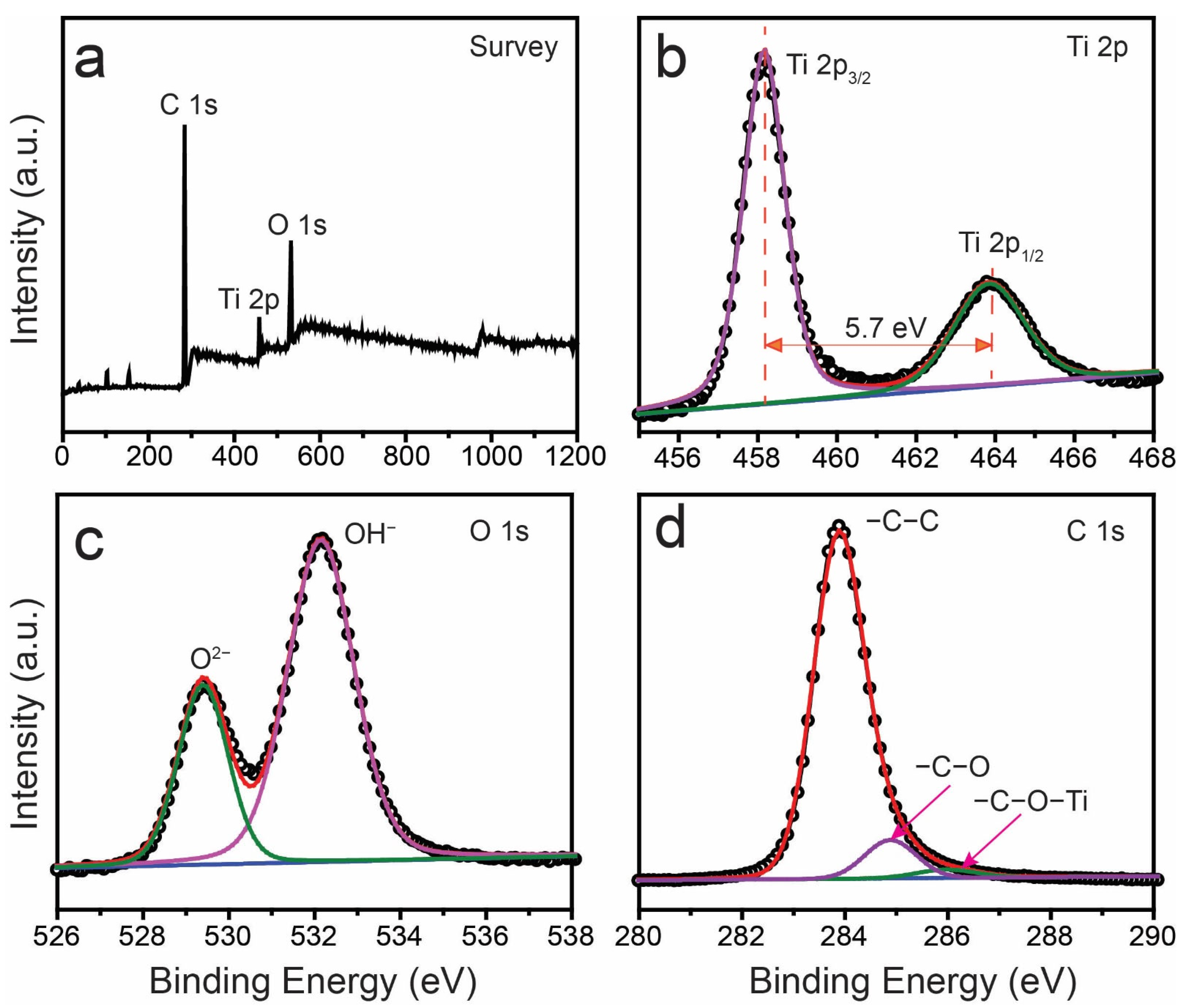 Membranes 13 00050 g006