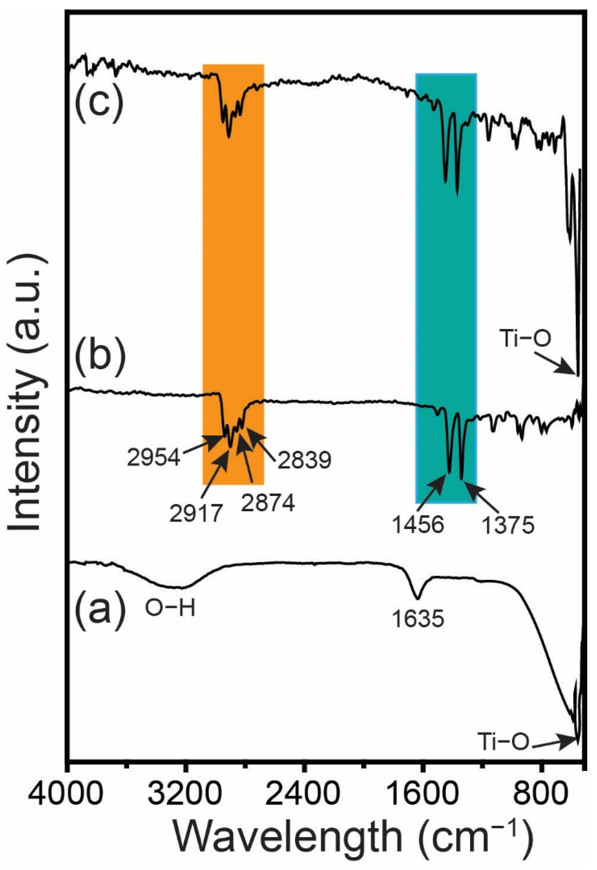 Membranes 13 00050 g007