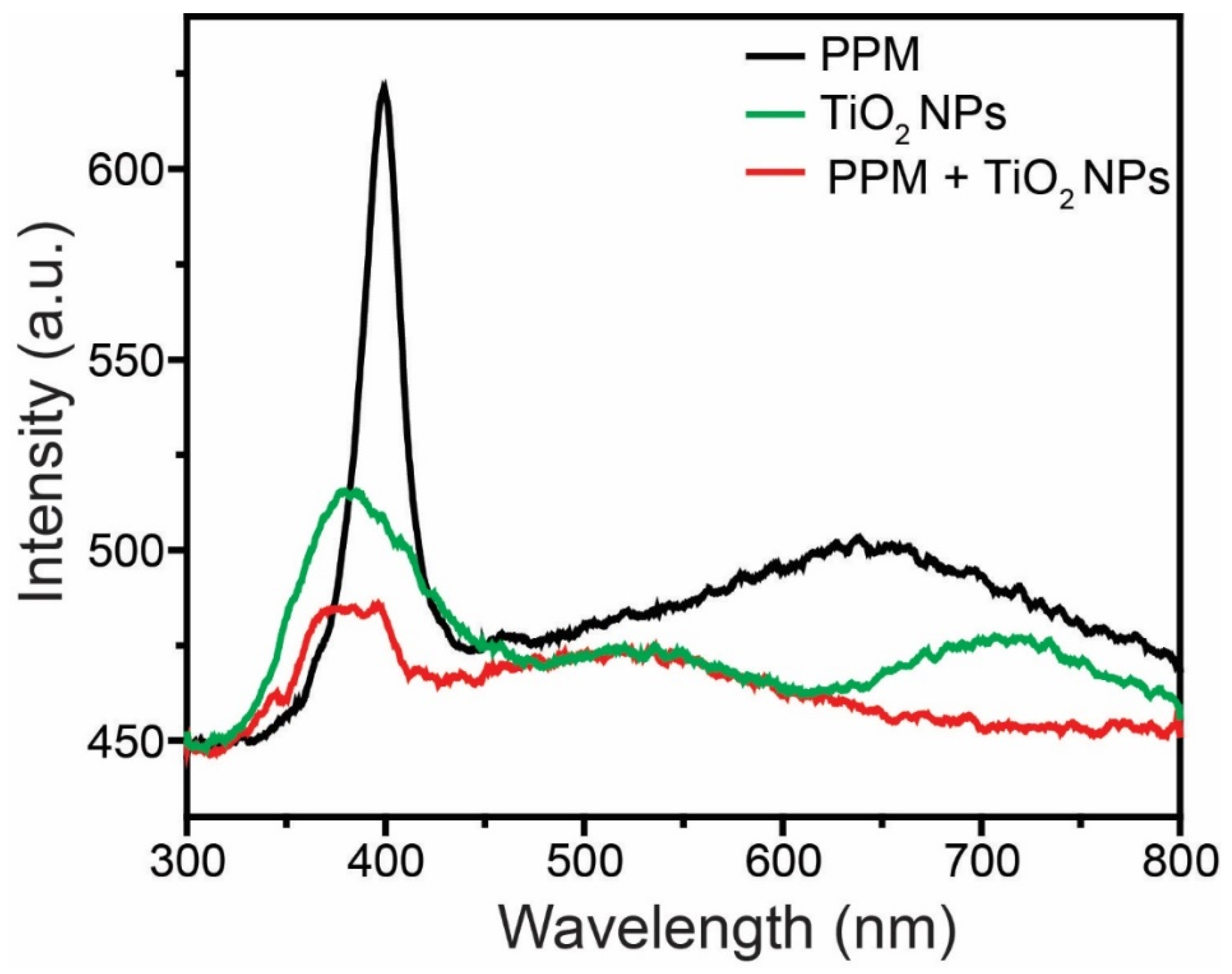 Membranes 13 00050 g009