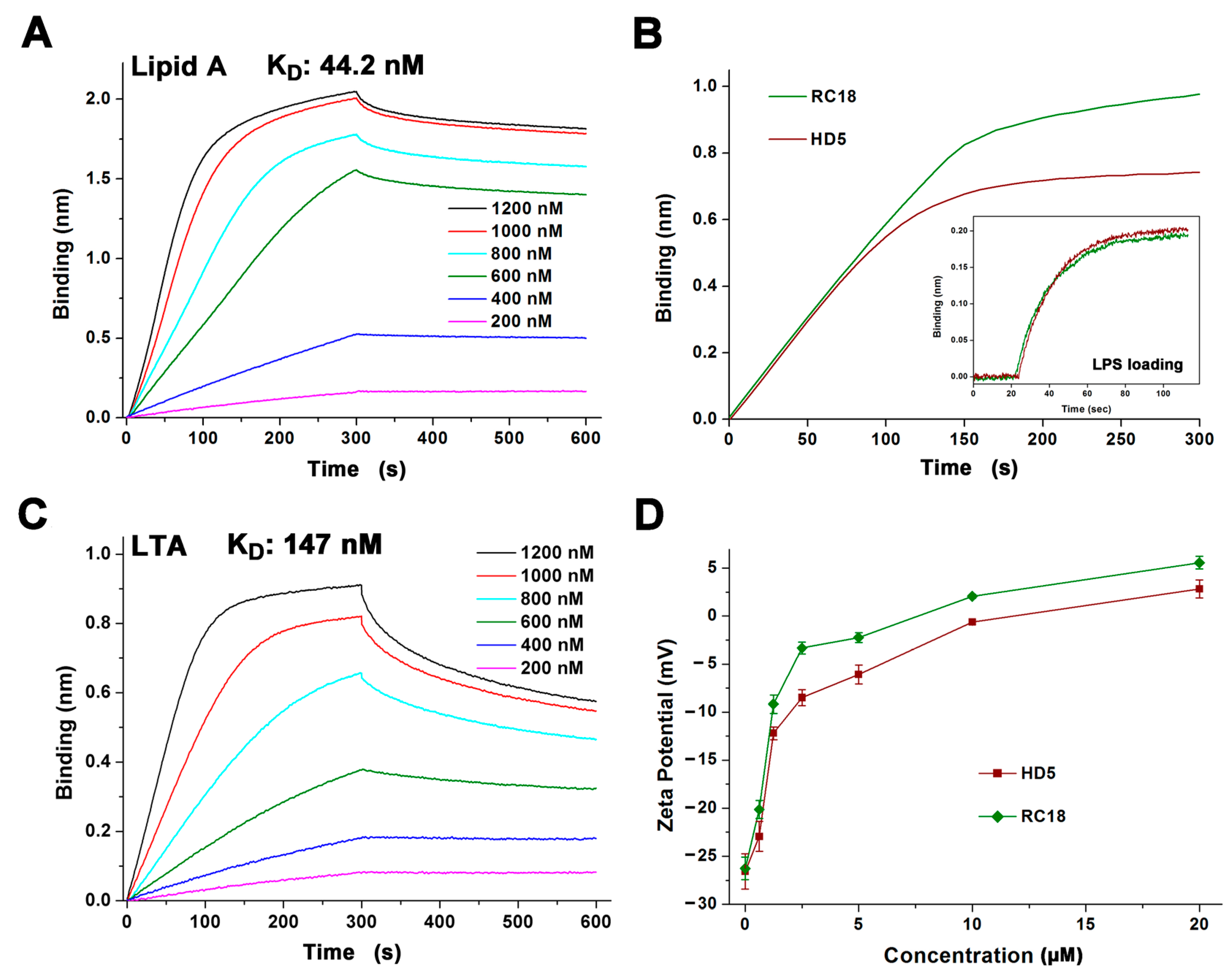 Membranes 13 00051 g002