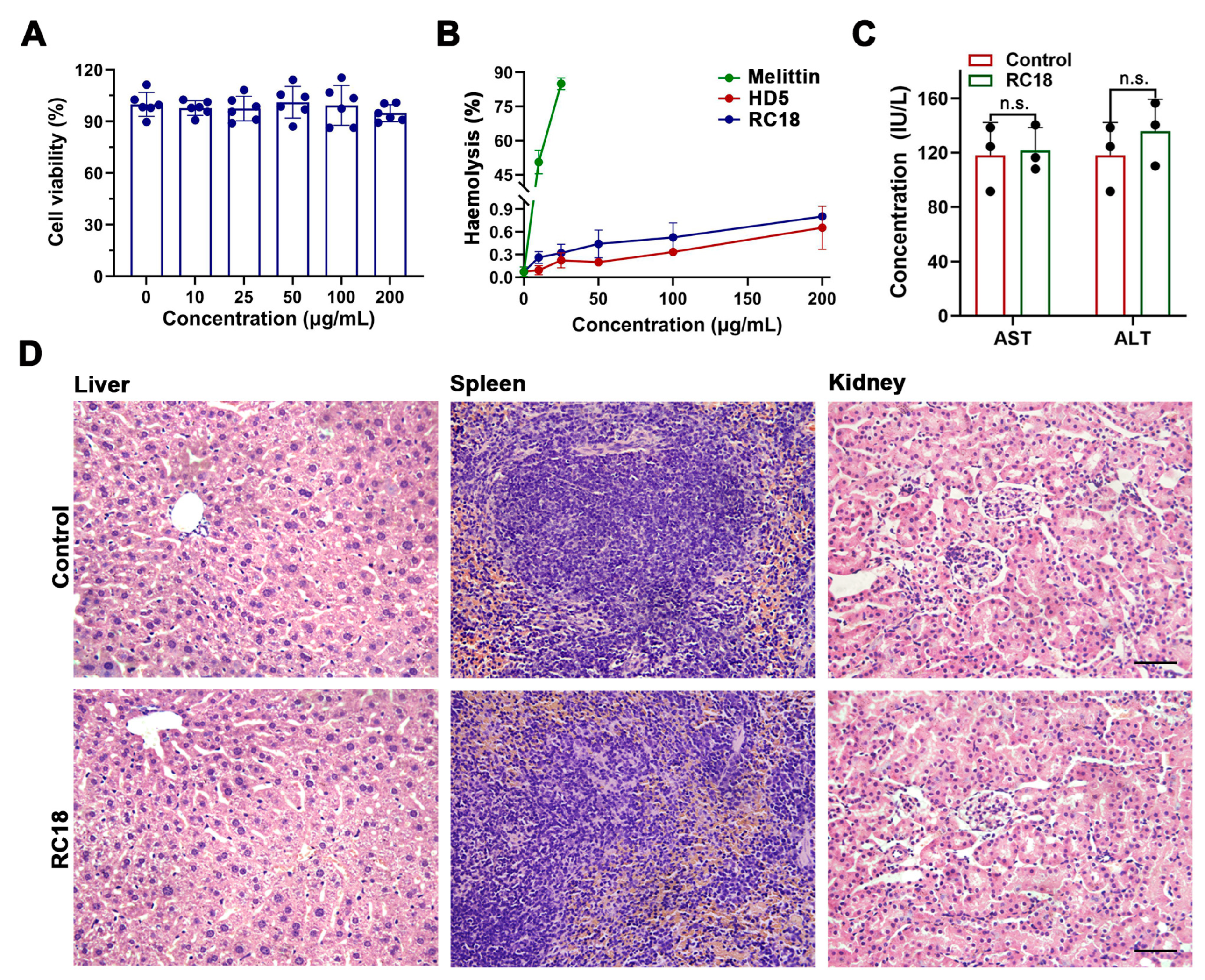 Membranes 13 00051 g005