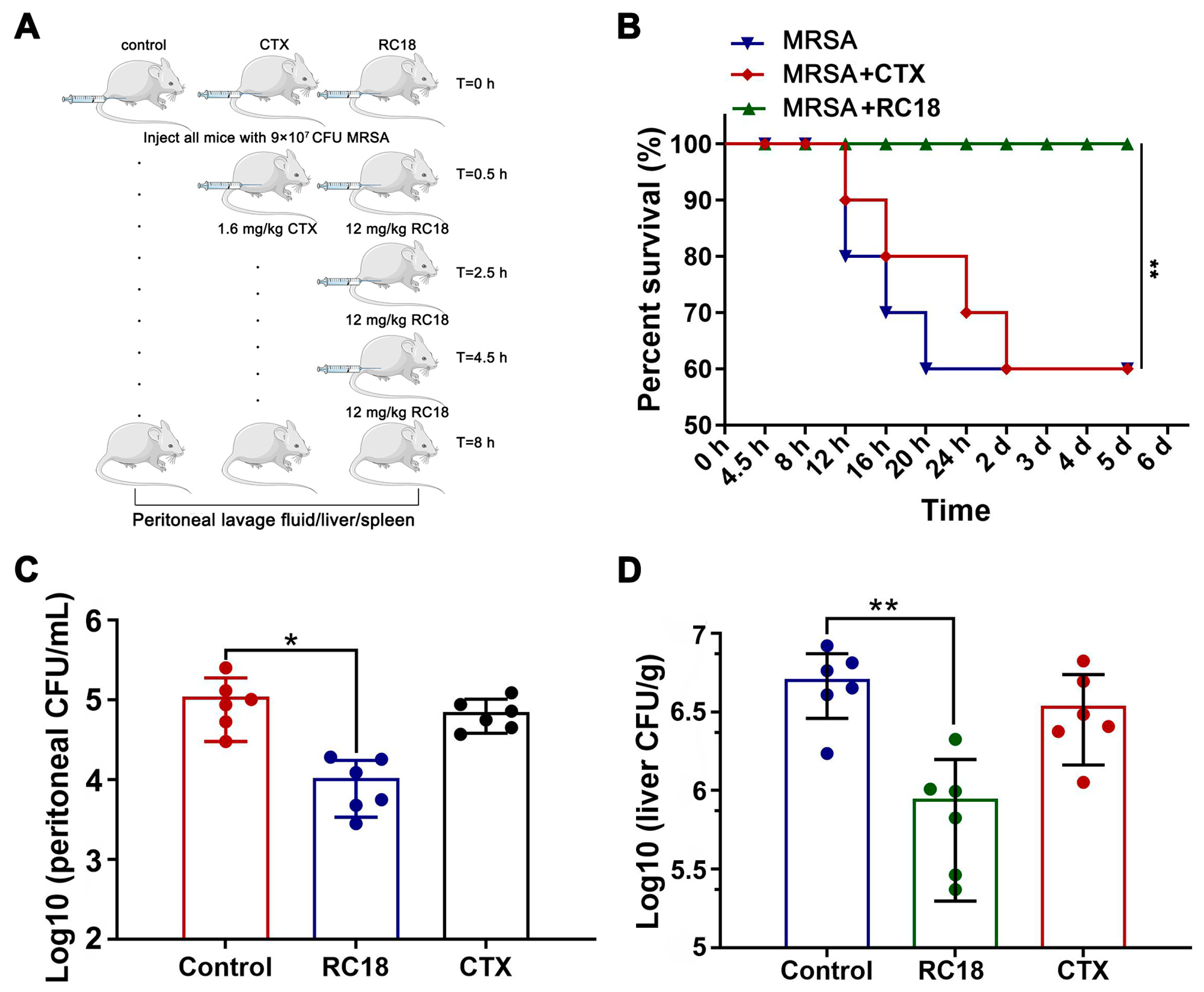 Membranes 13 00051 g006