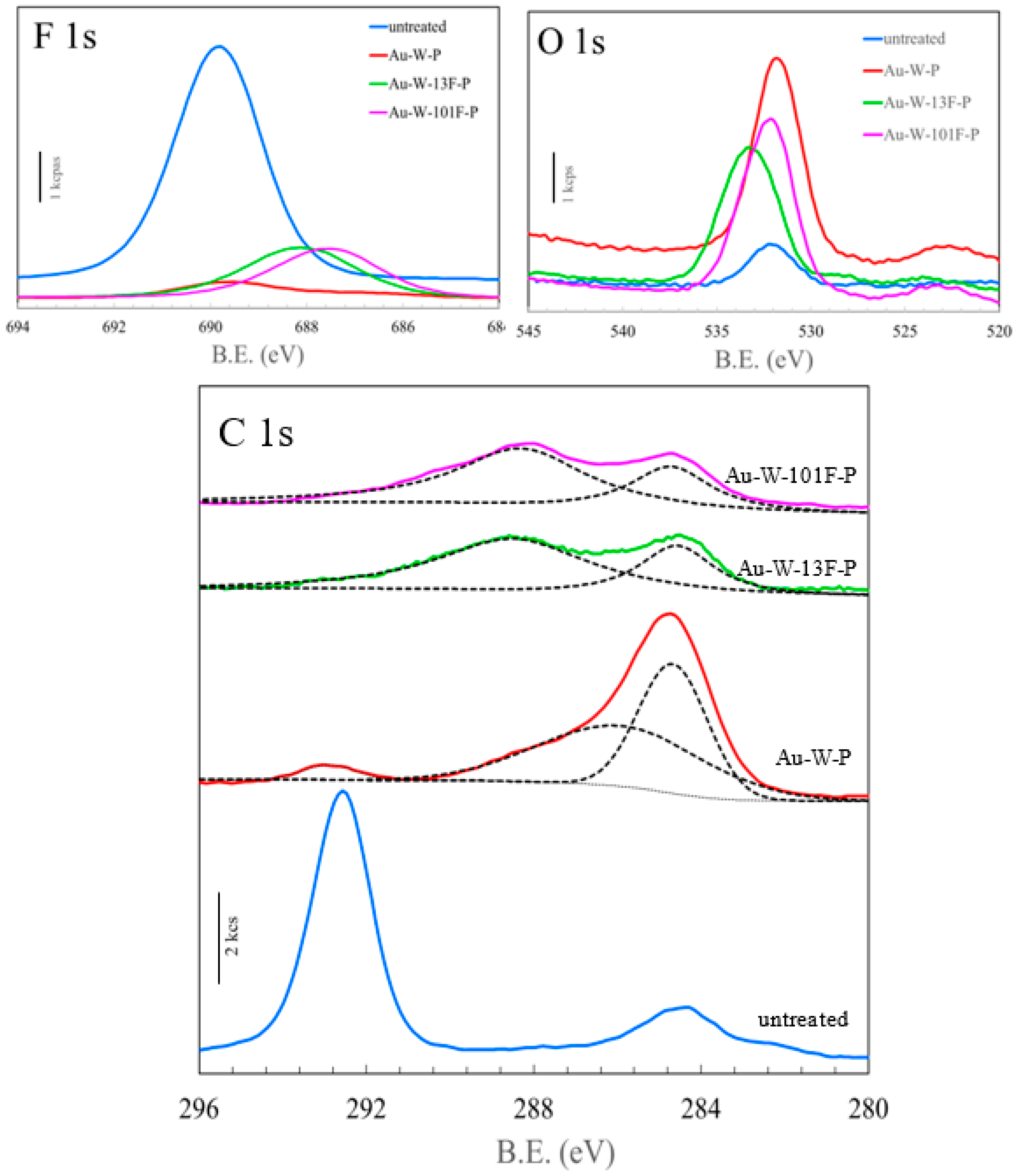Membranes 13 00057 g005
