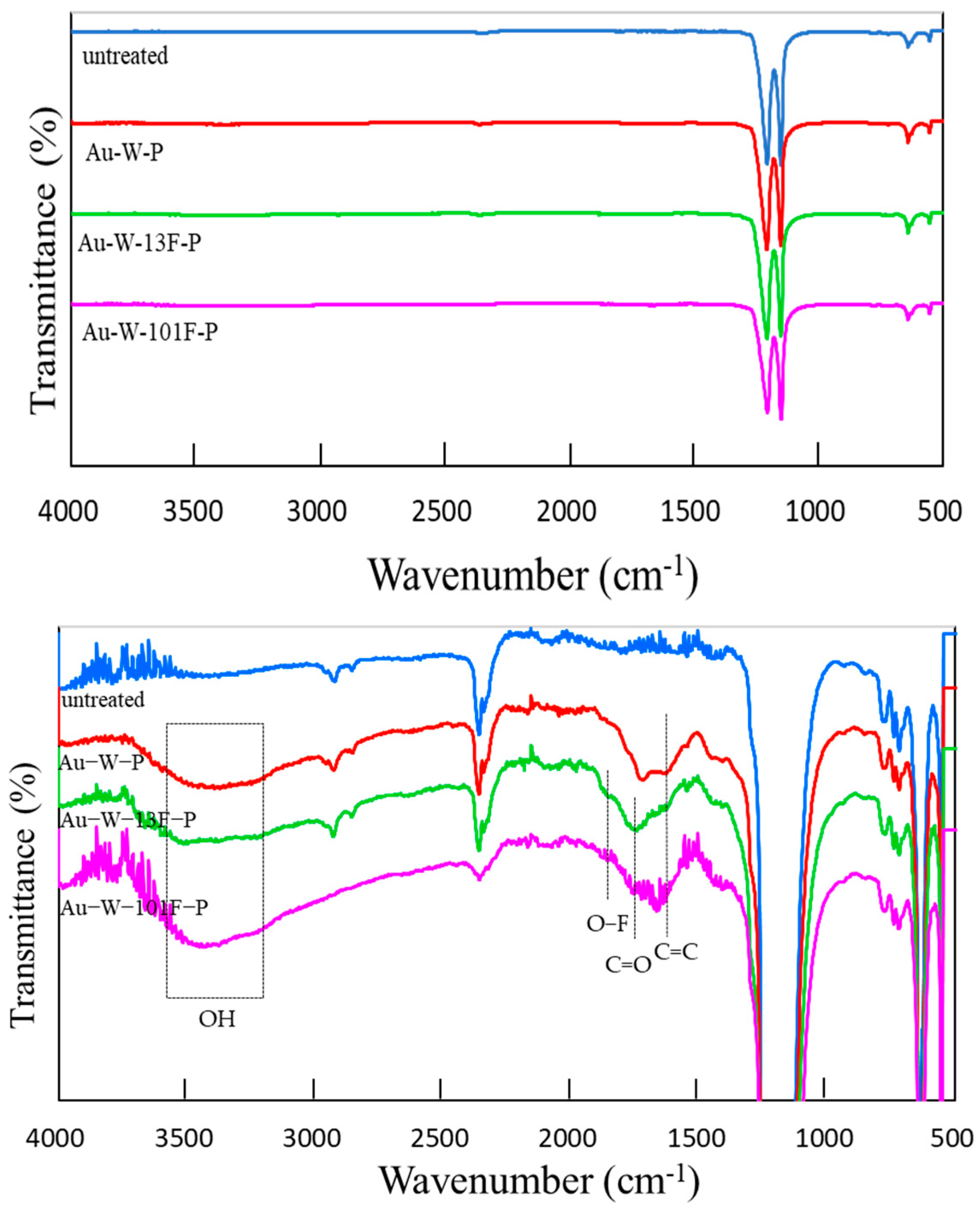 Membranes 13 00057 g006