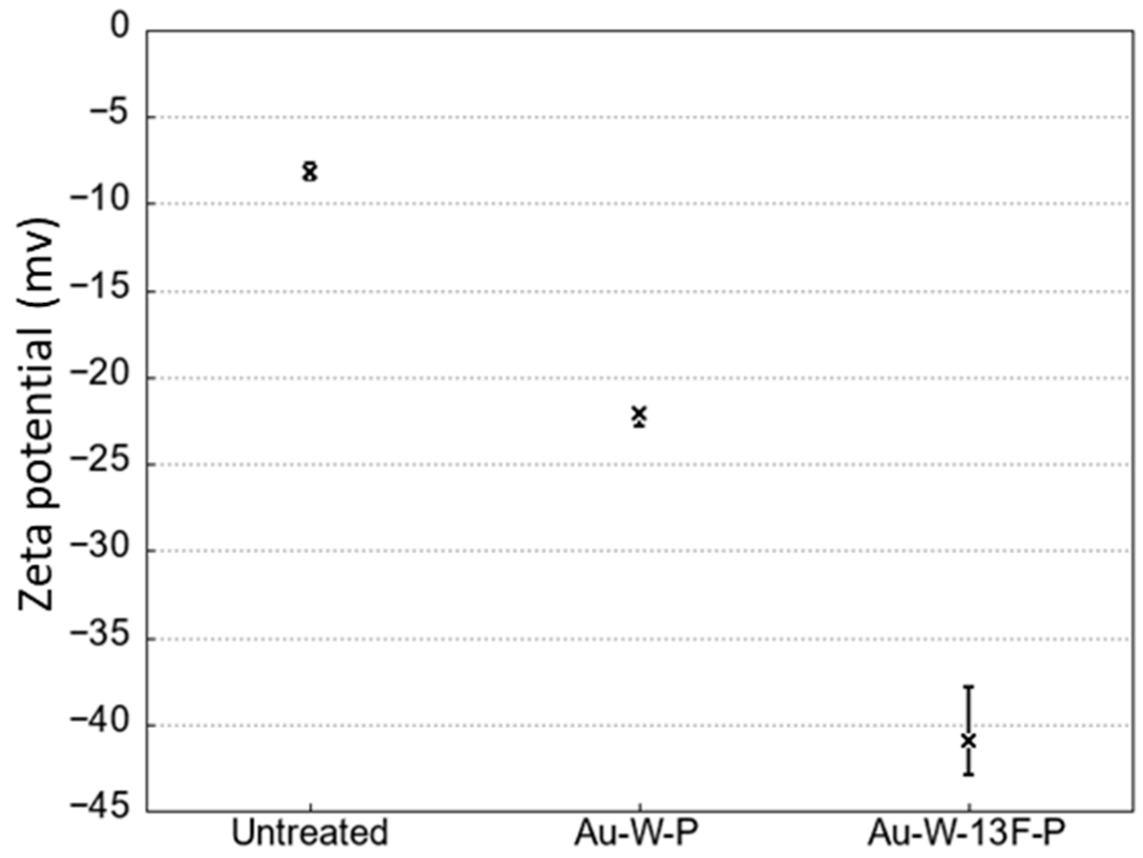 Membranes 13 00057 g007