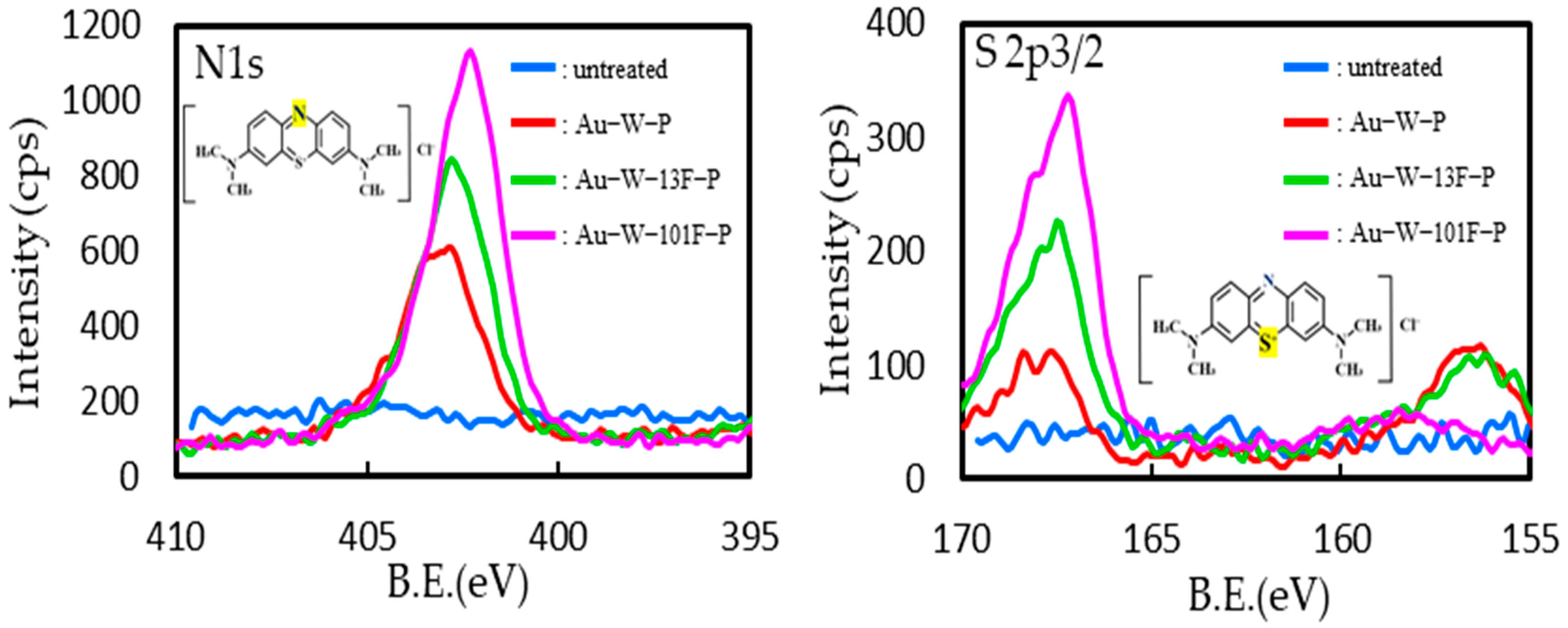 Membranes 13 00057 g009