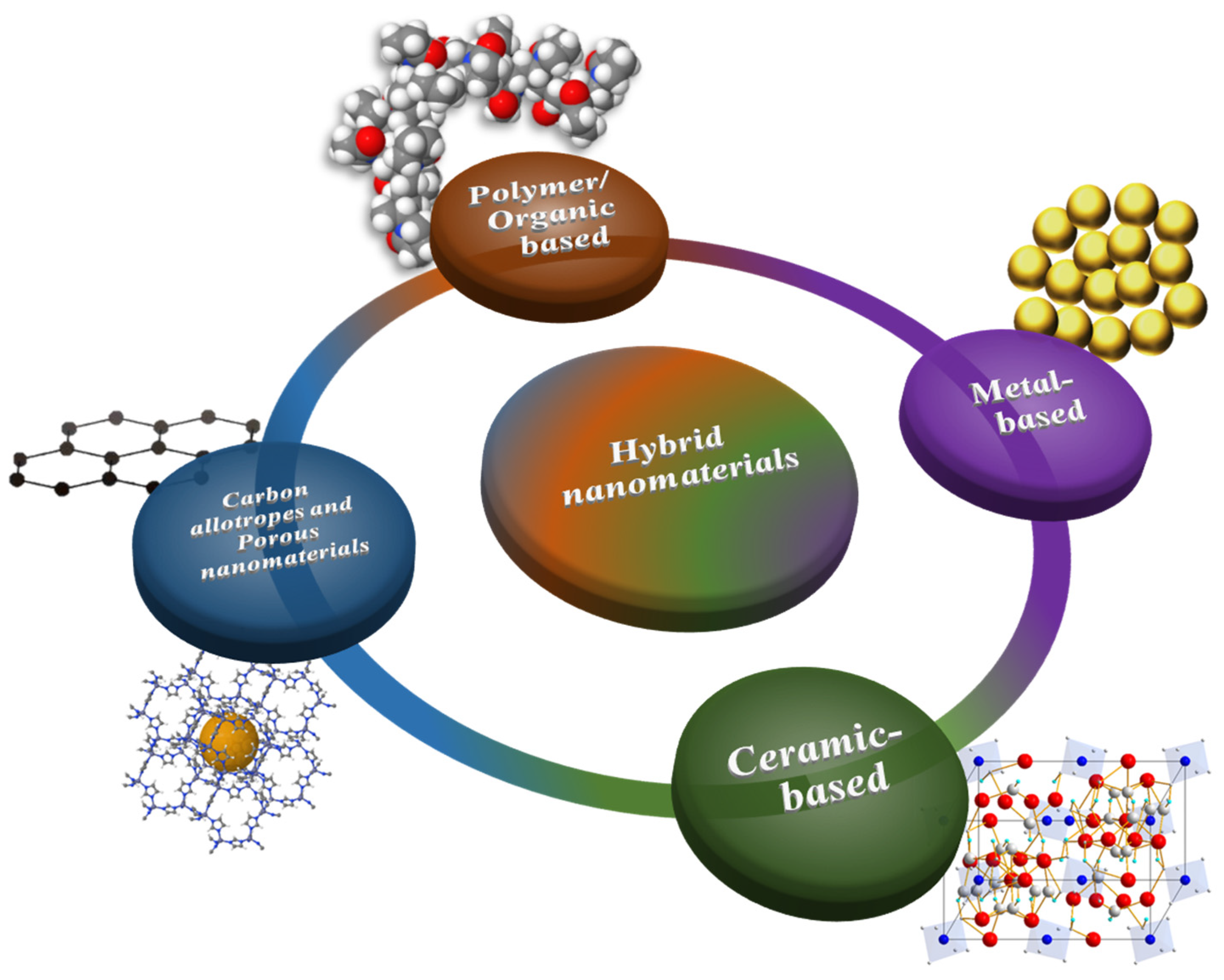 Membranes 13 00058 g003