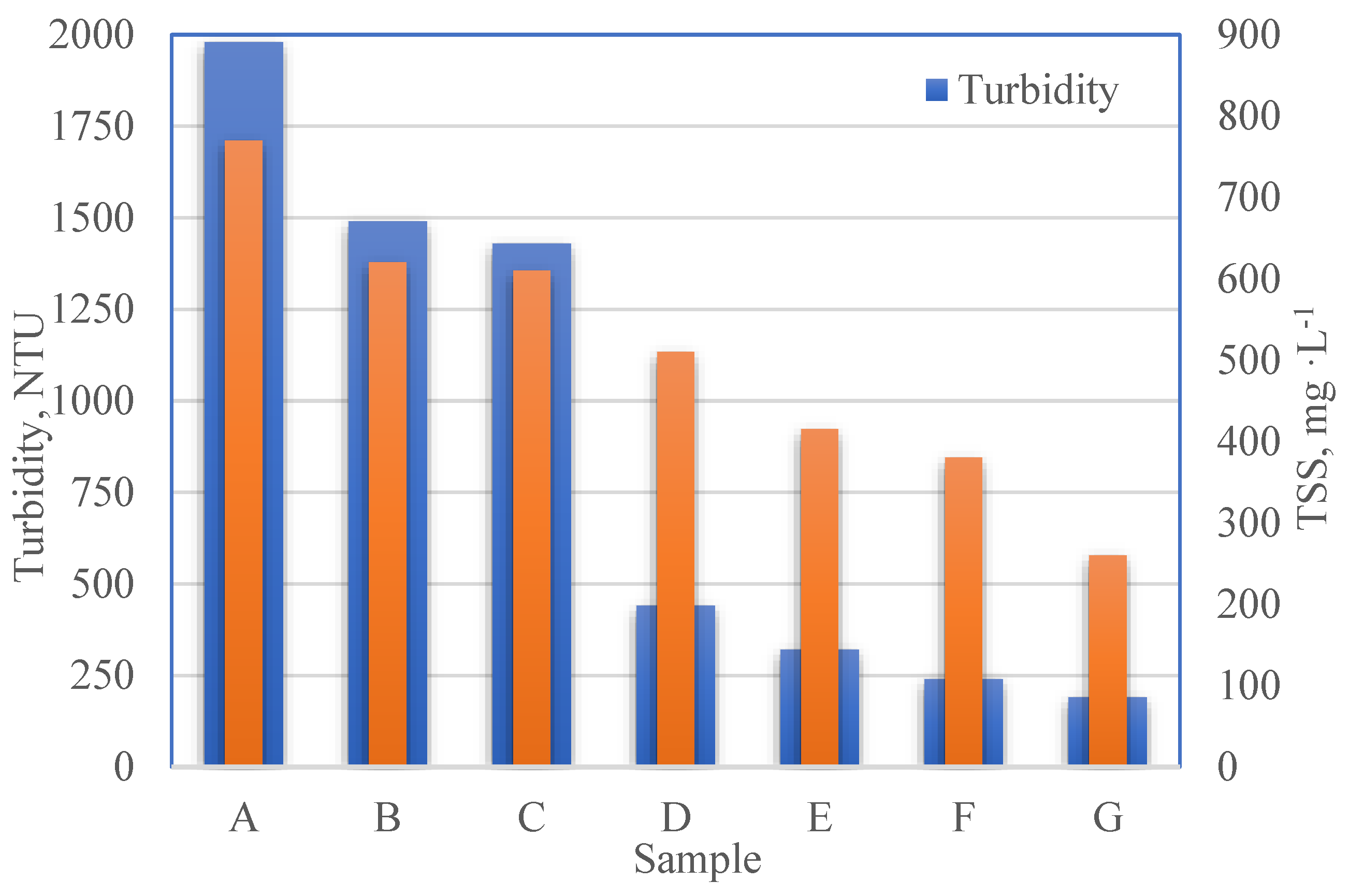 Membranes 13 00059 g004
