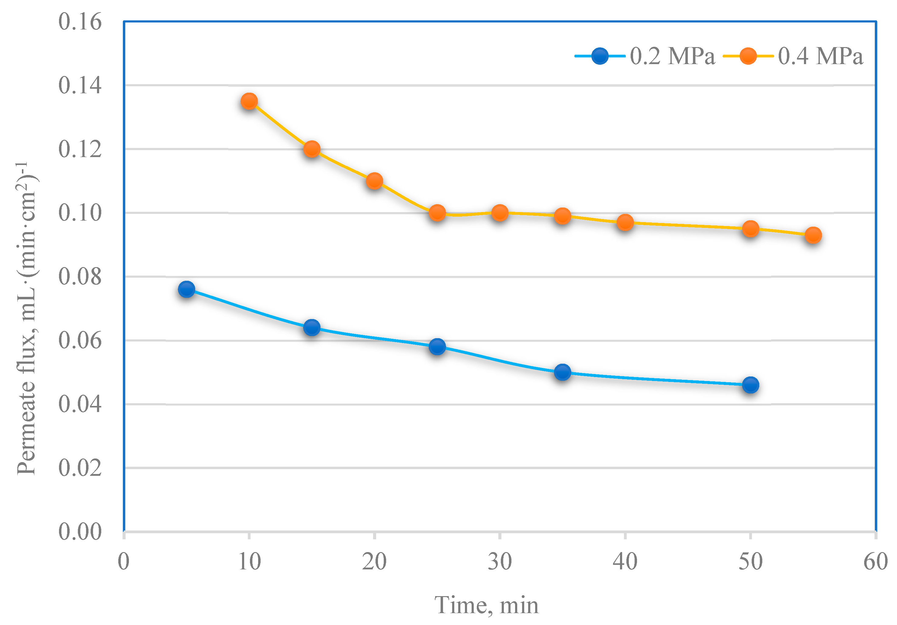 Membranes 13 00059 g005