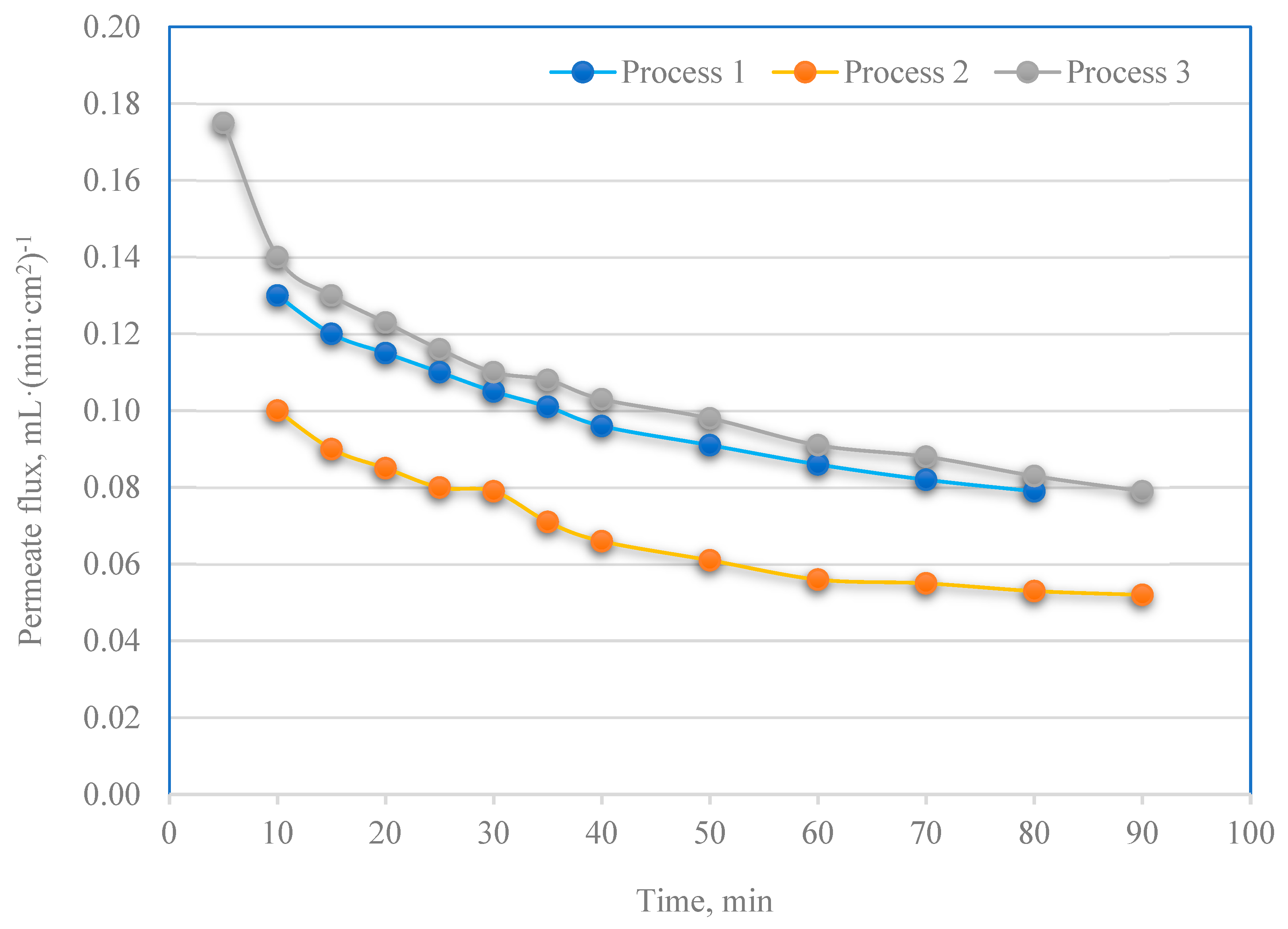 Membranes 13 00059 g007
