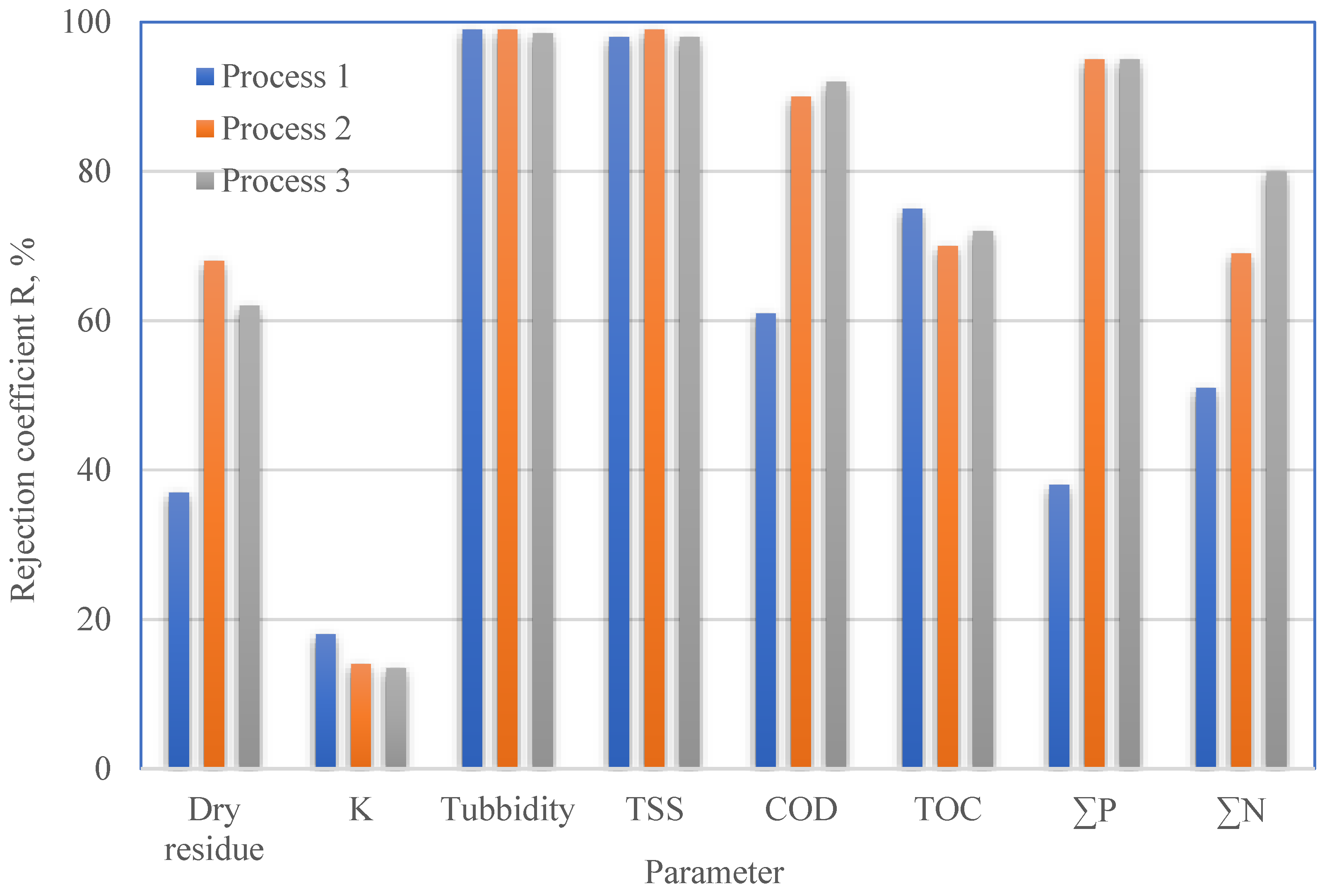 Membranes 13 00059 g008
