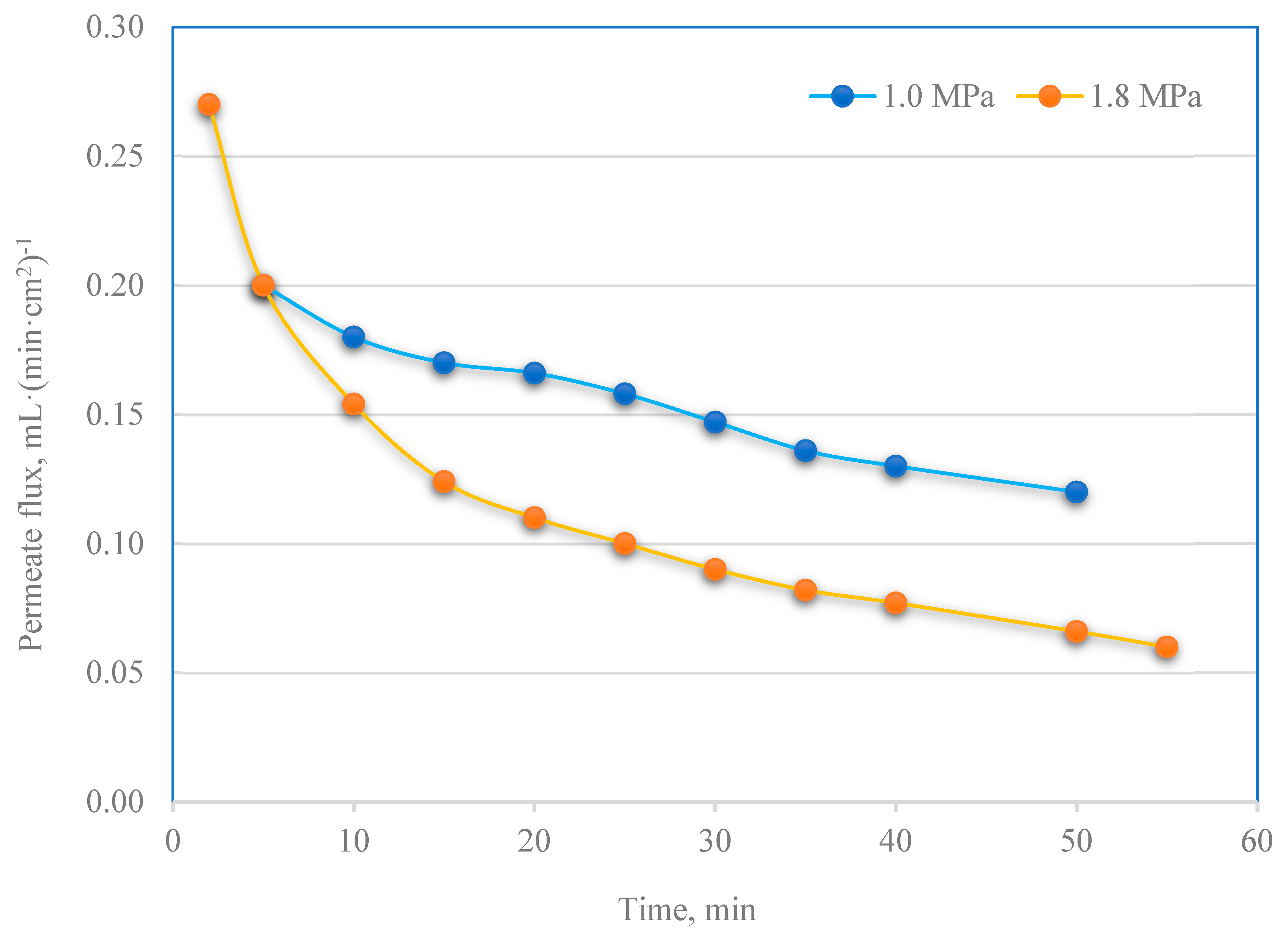 Membranes 13 00059 g009