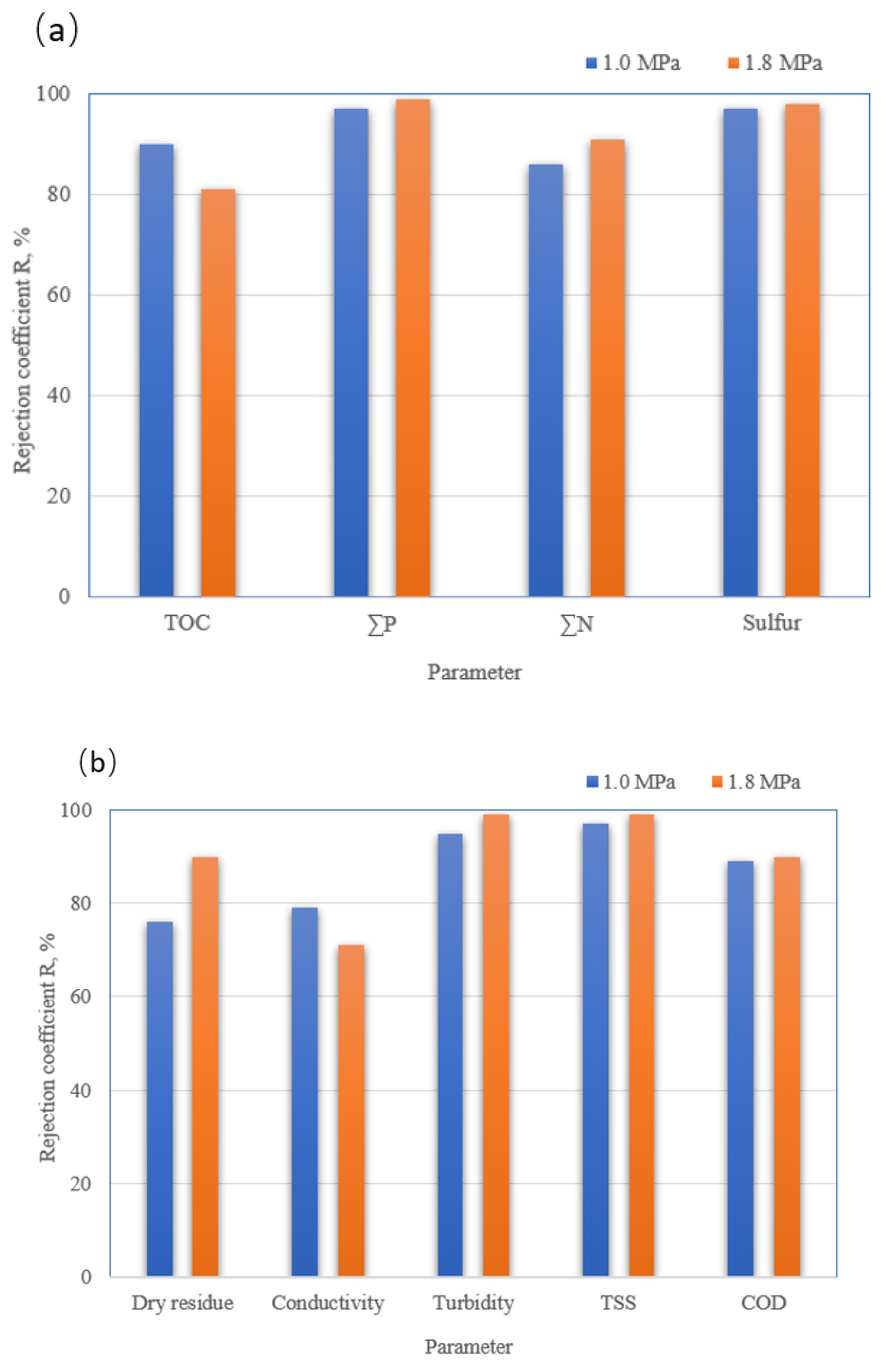 Membranes 13 00059 g010
