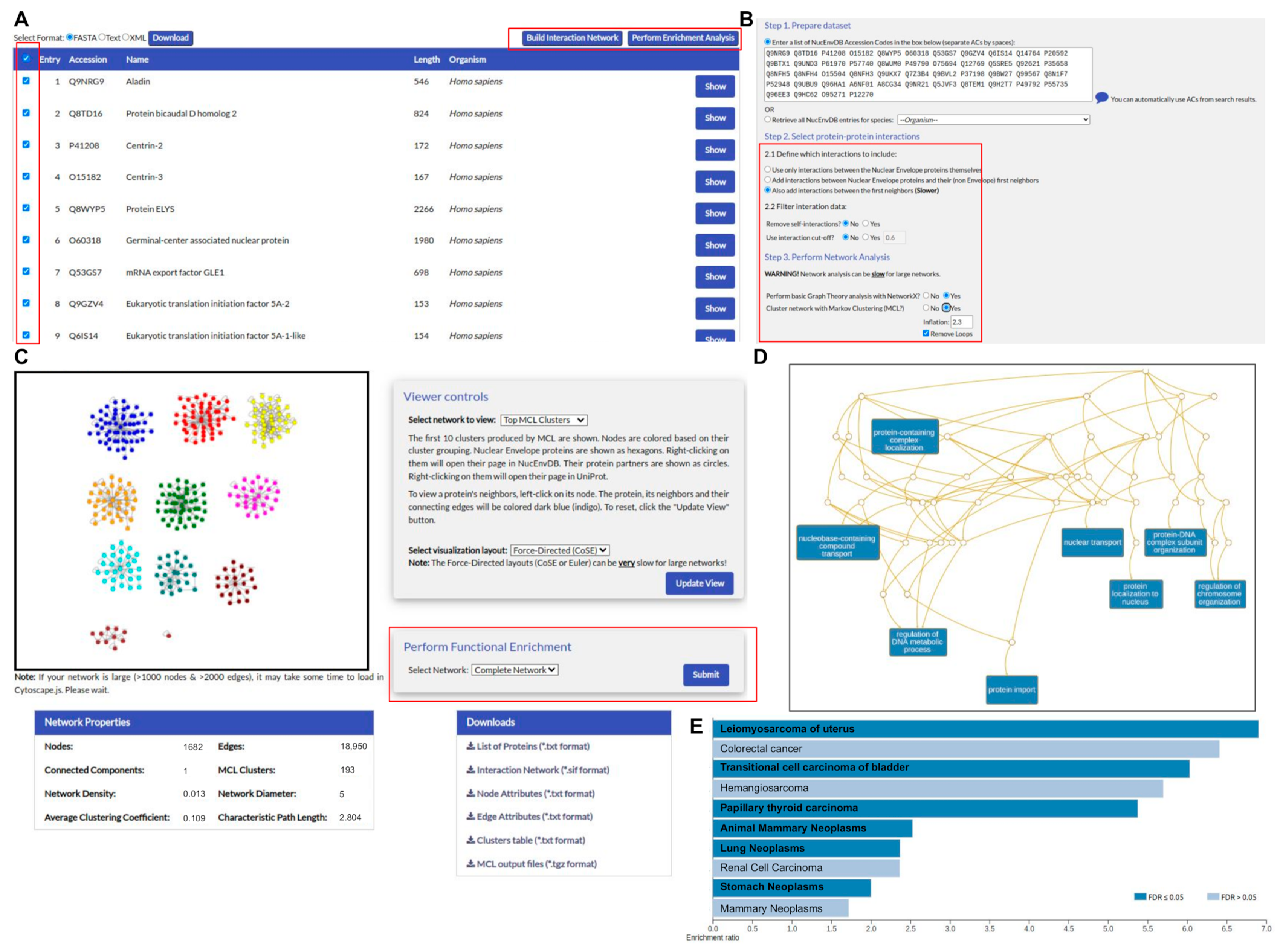 Membranes 13 00062 g003