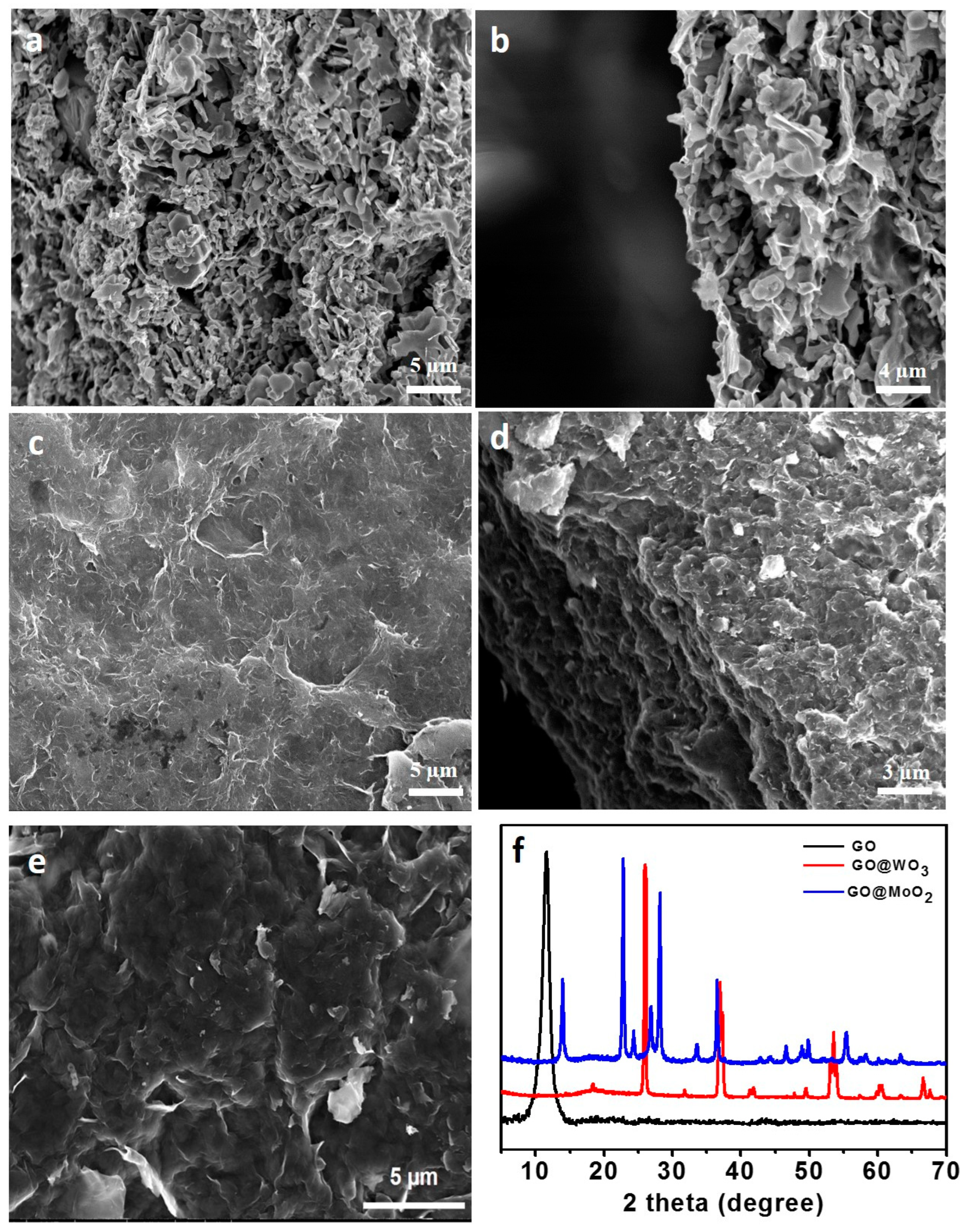 Membranes 13 00064 g001