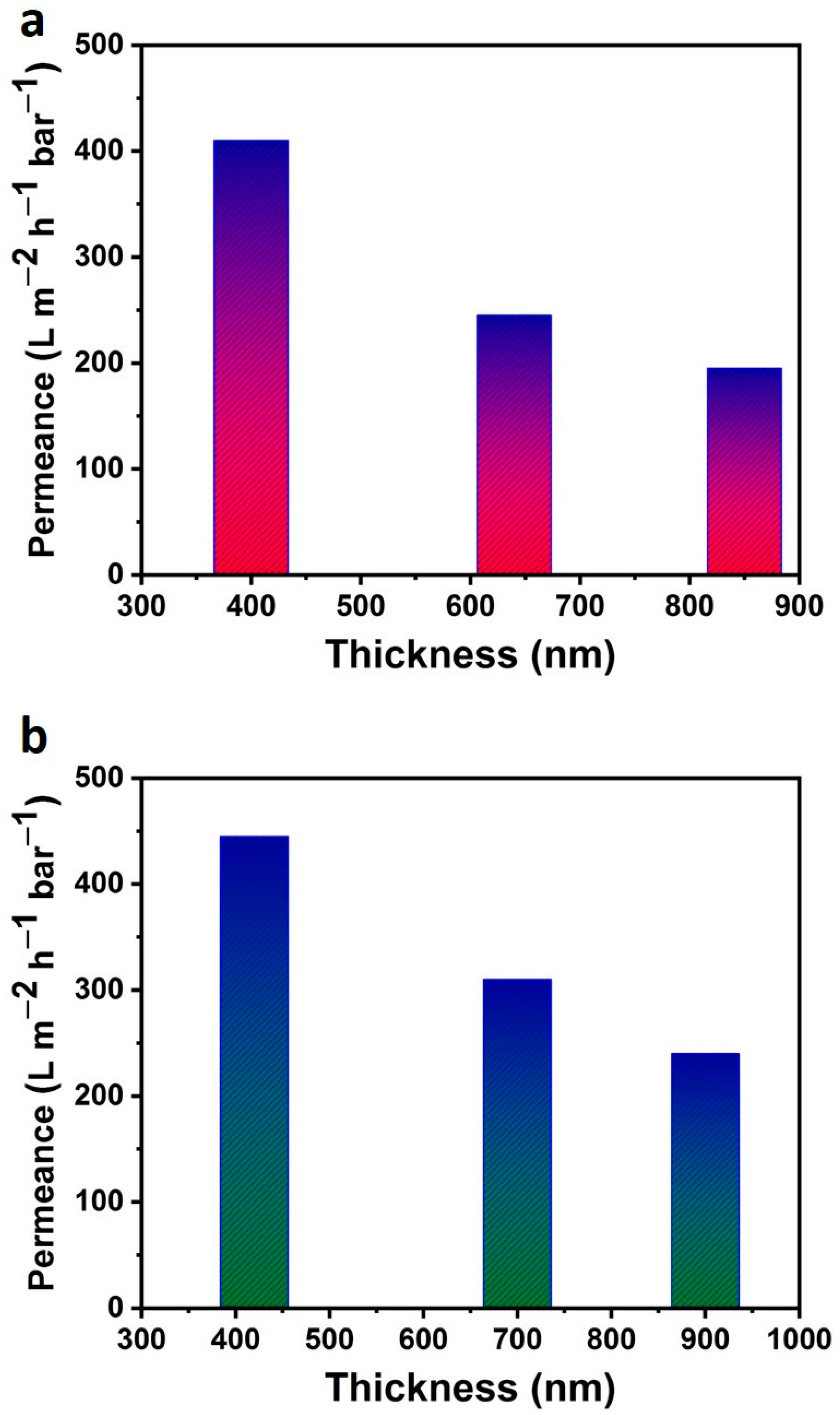 Membranes 13 00064 g003