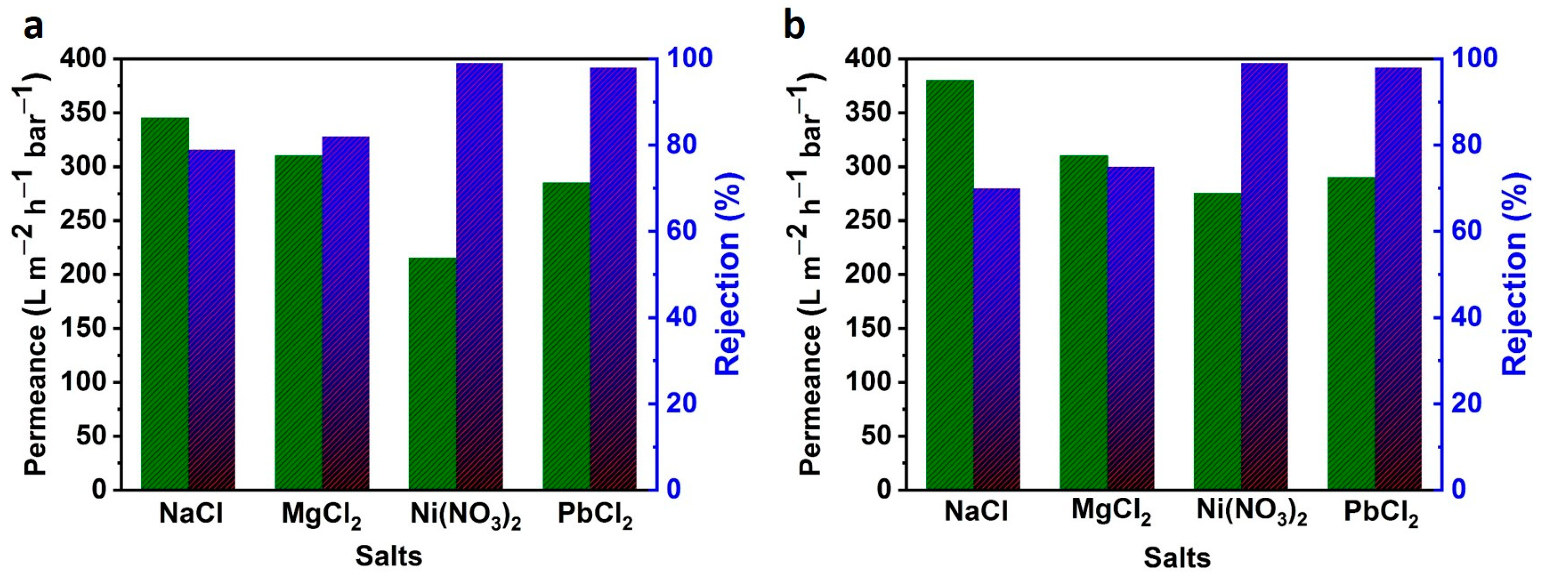 Membranes 13 00064 g004