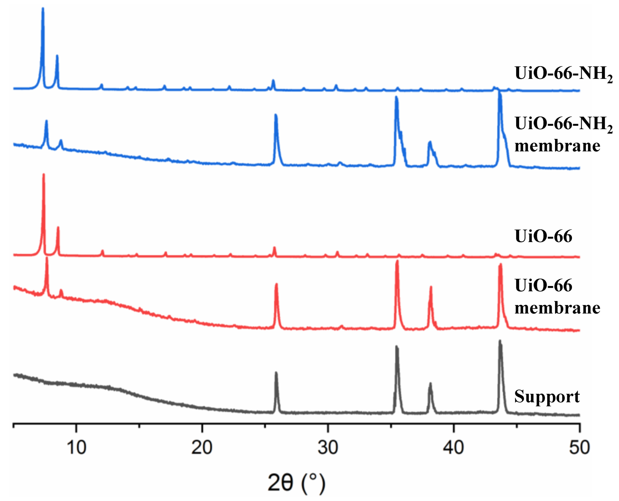 Membranes 13 00065 g003