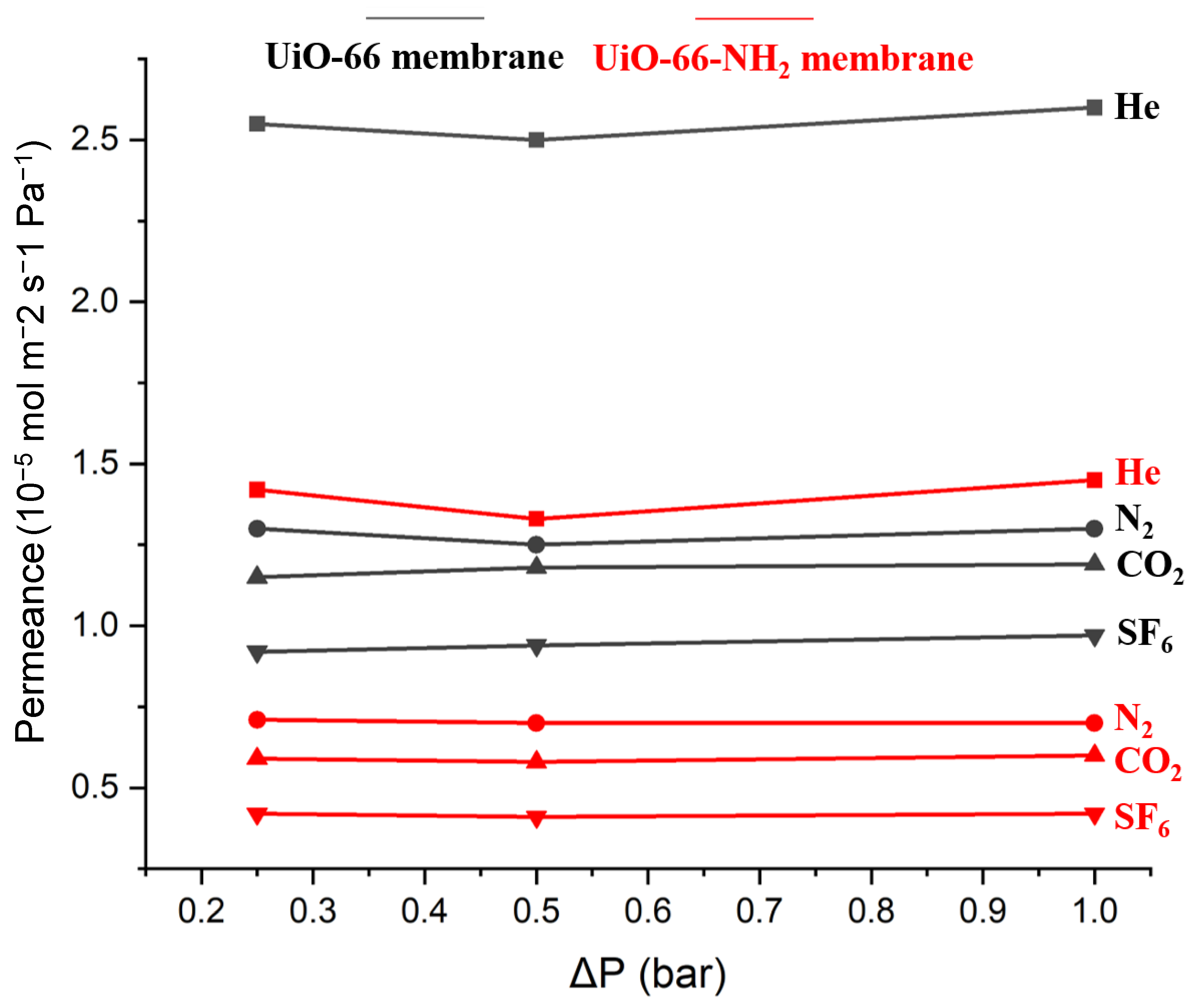 Membranes 13 00065 g004