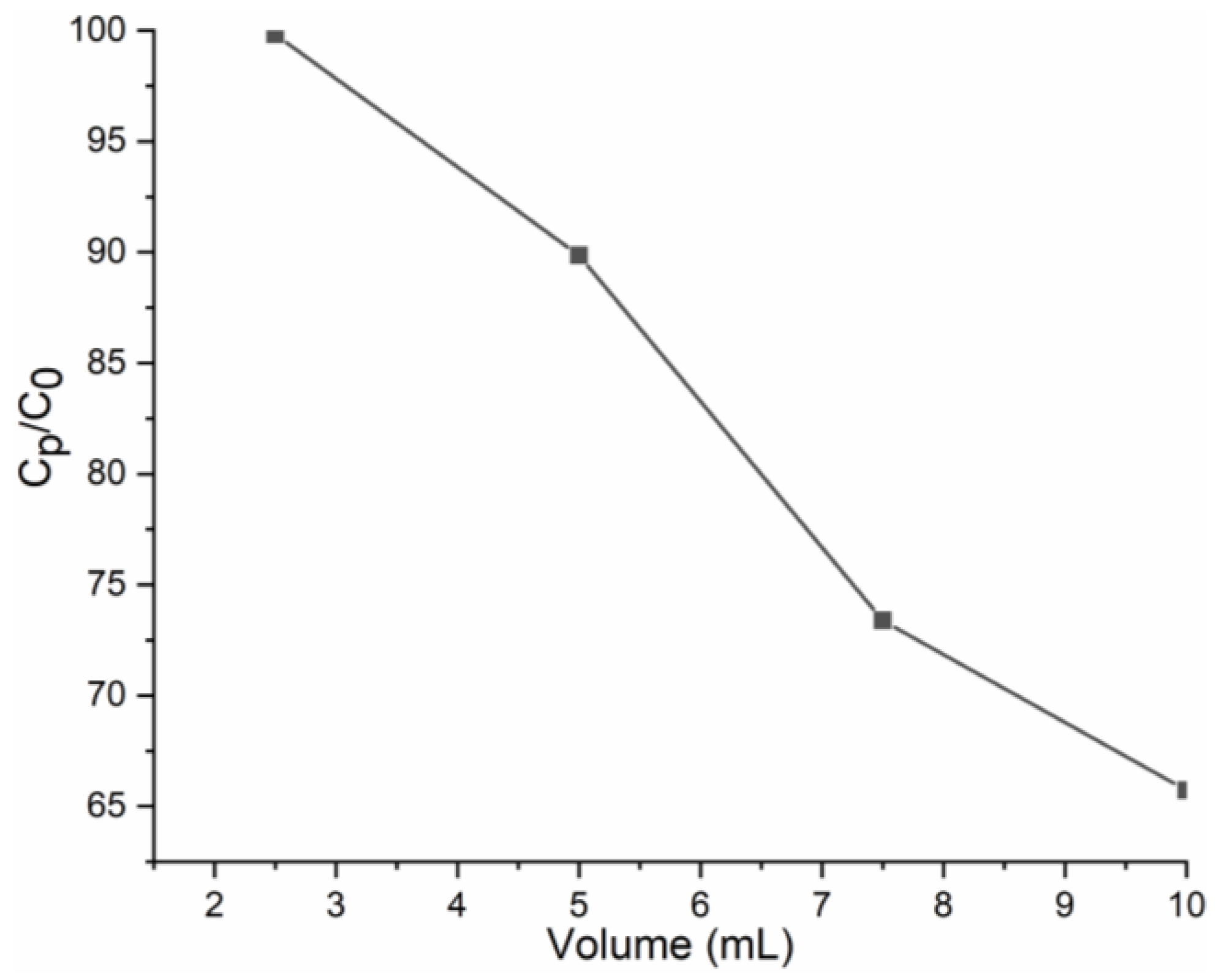Membranes 13 00065 g005