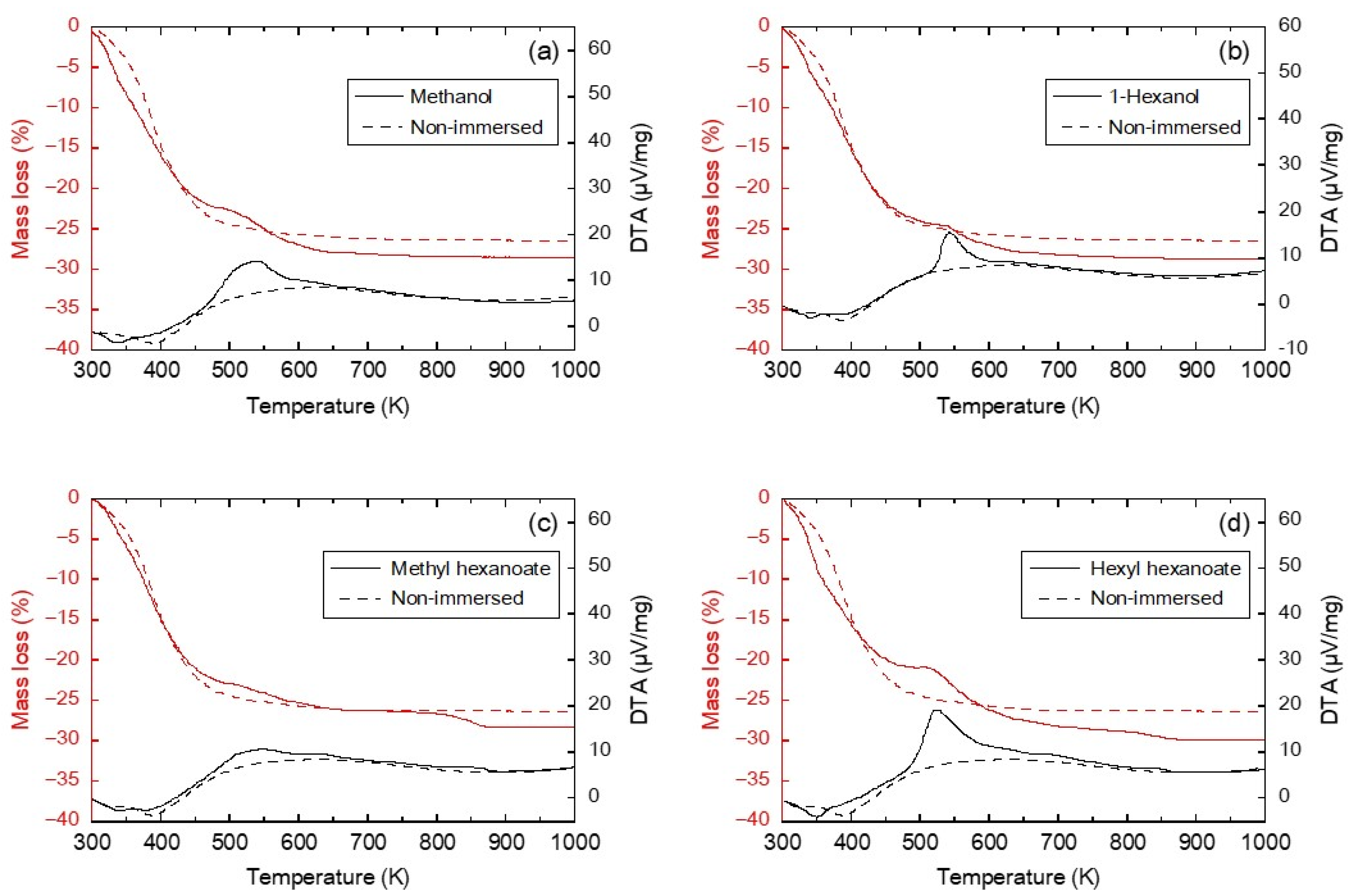 Membranes 13 00068 g003