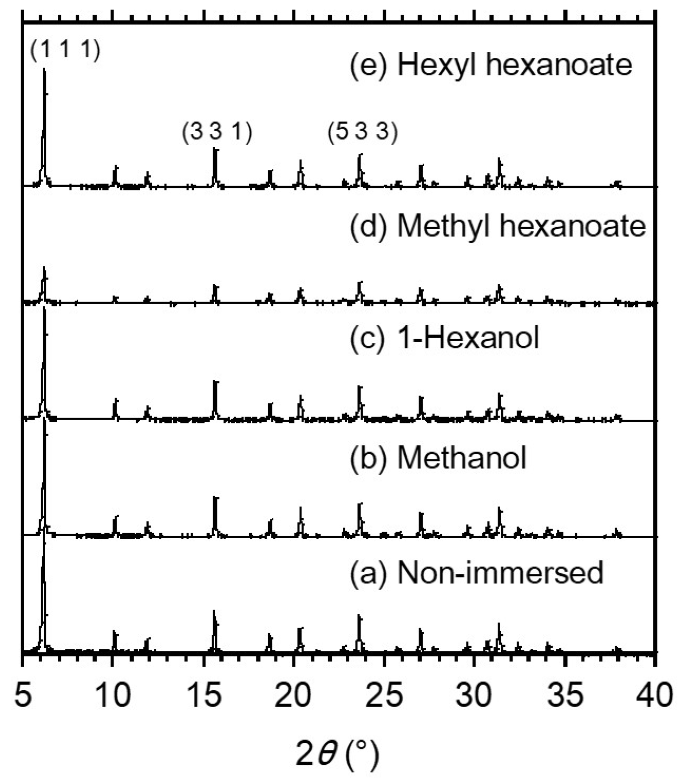 Membranes 13 00068 g004
