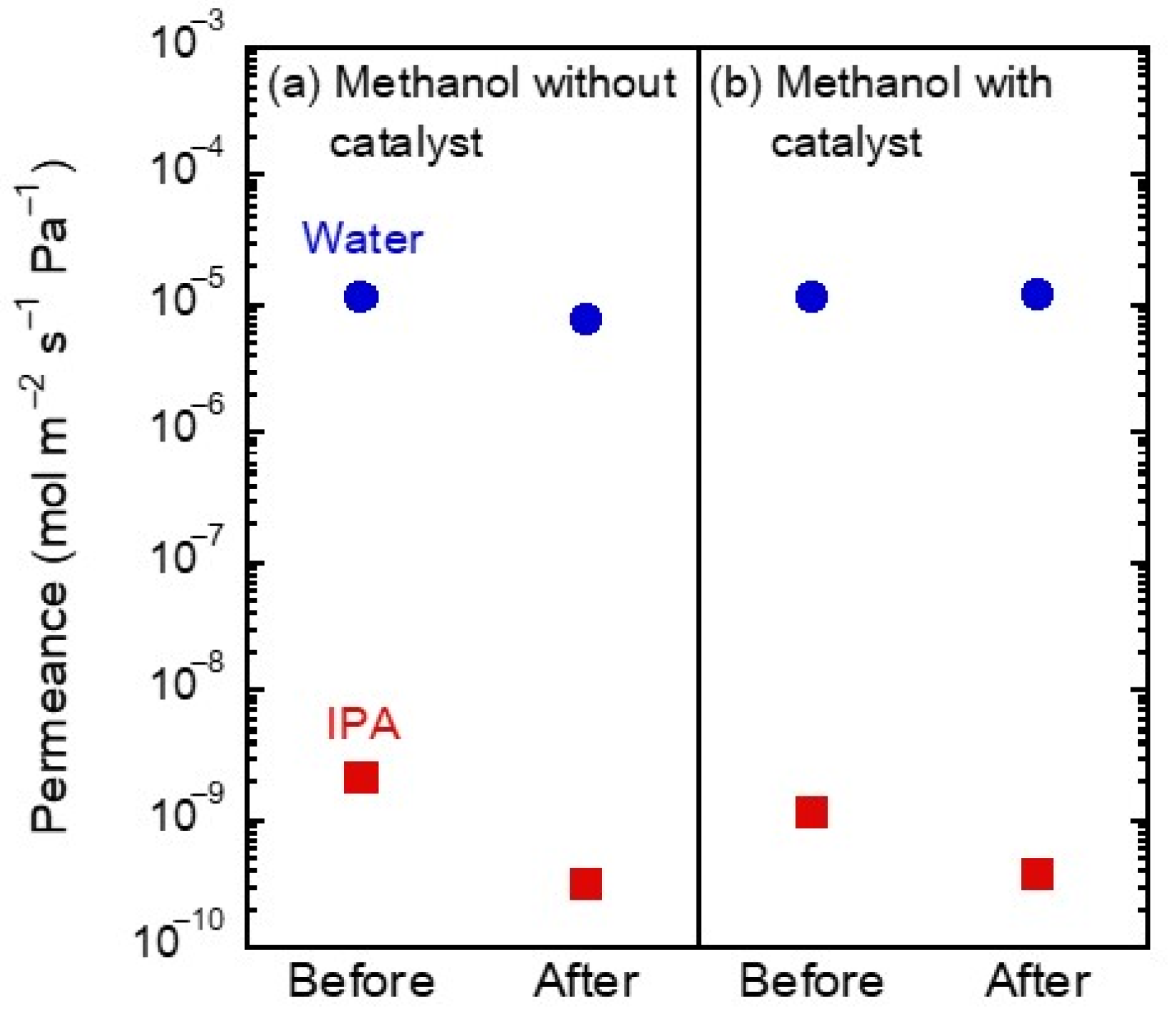 Membranes 13 00068 g005