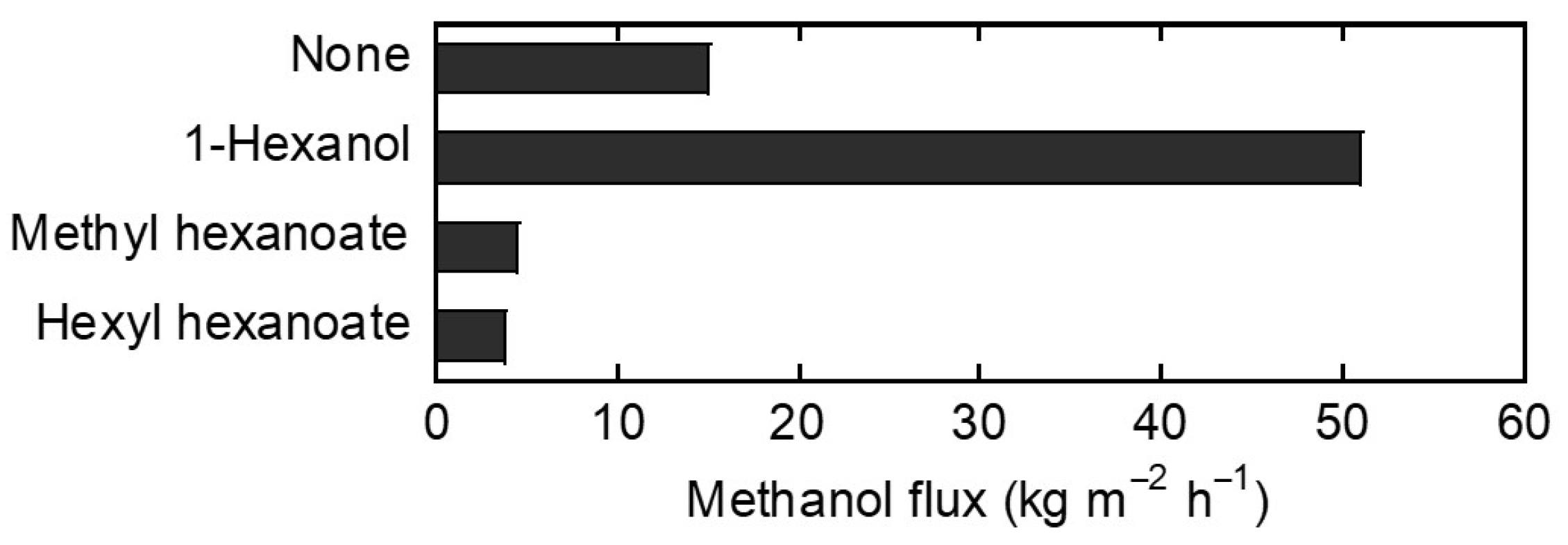 Membranes 13 00068 g006