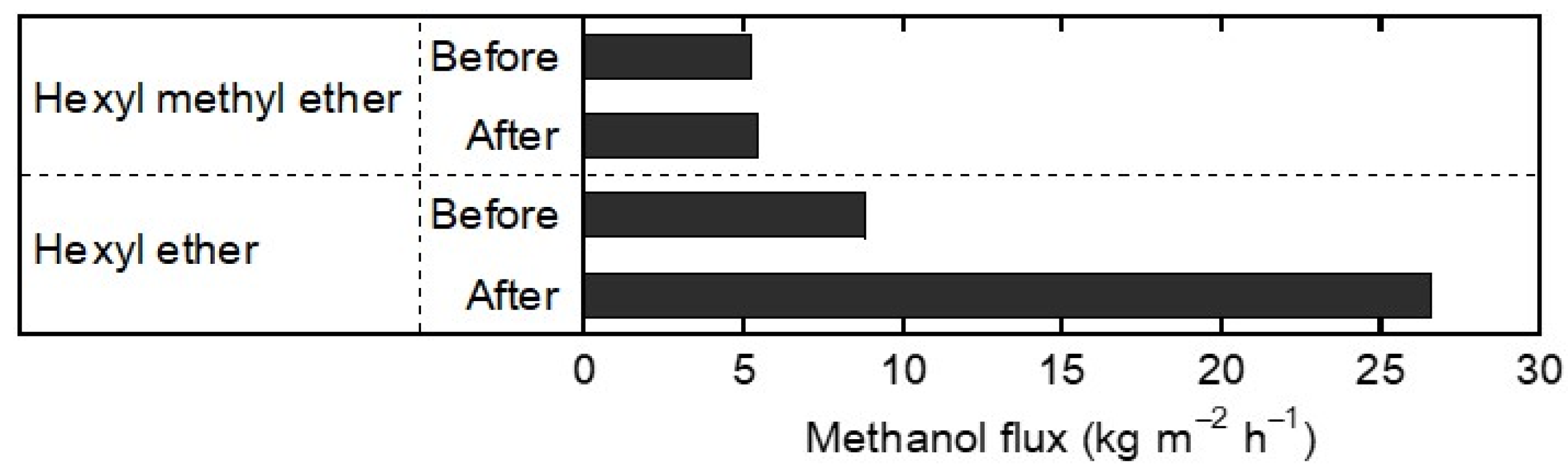 Membranes 13 00068 g008